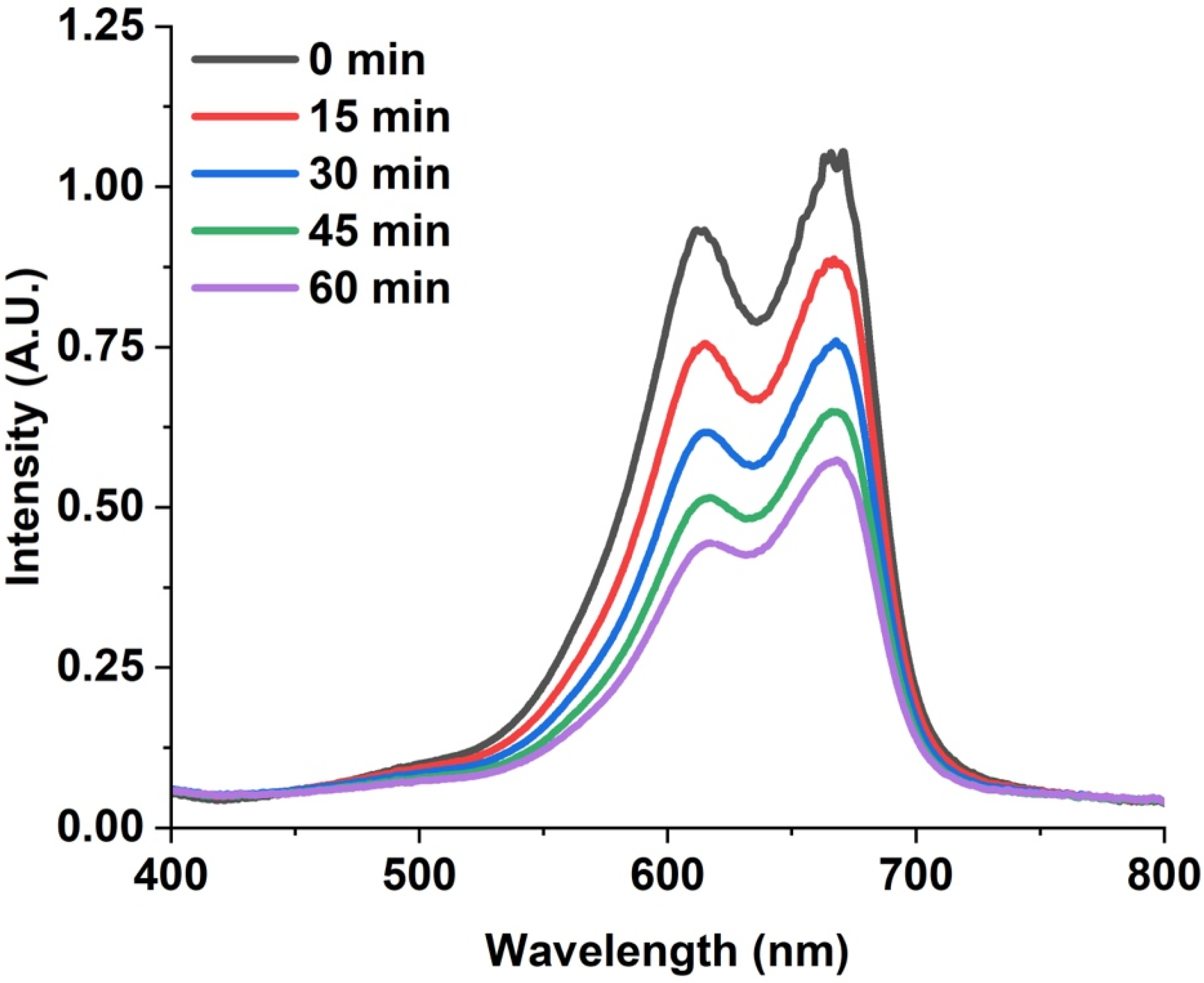 Colorants 05 00007 g008 Colorants 05 00007 g008