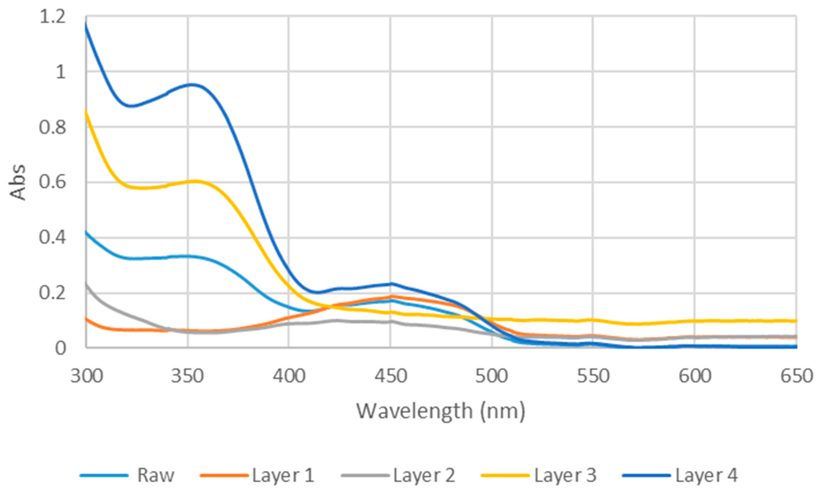 Colorants 05 00008 g002