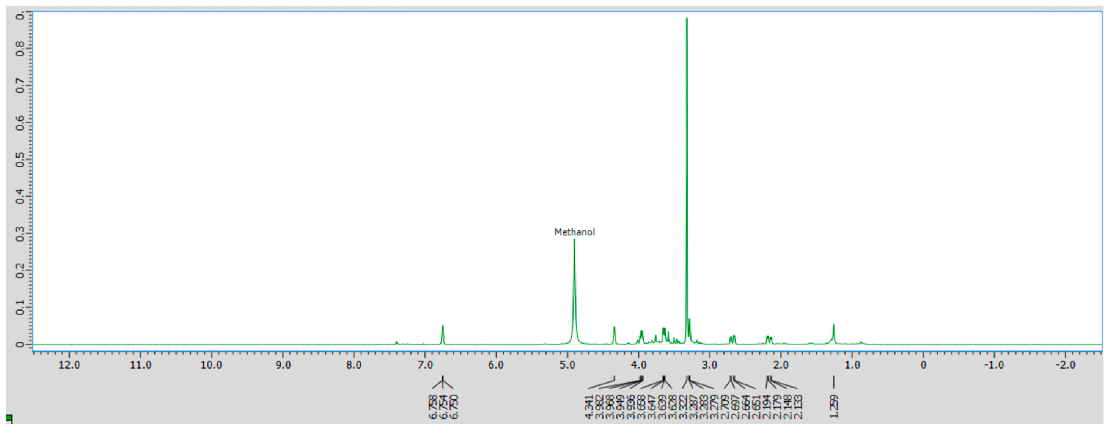 Colorants 05 00008 g003