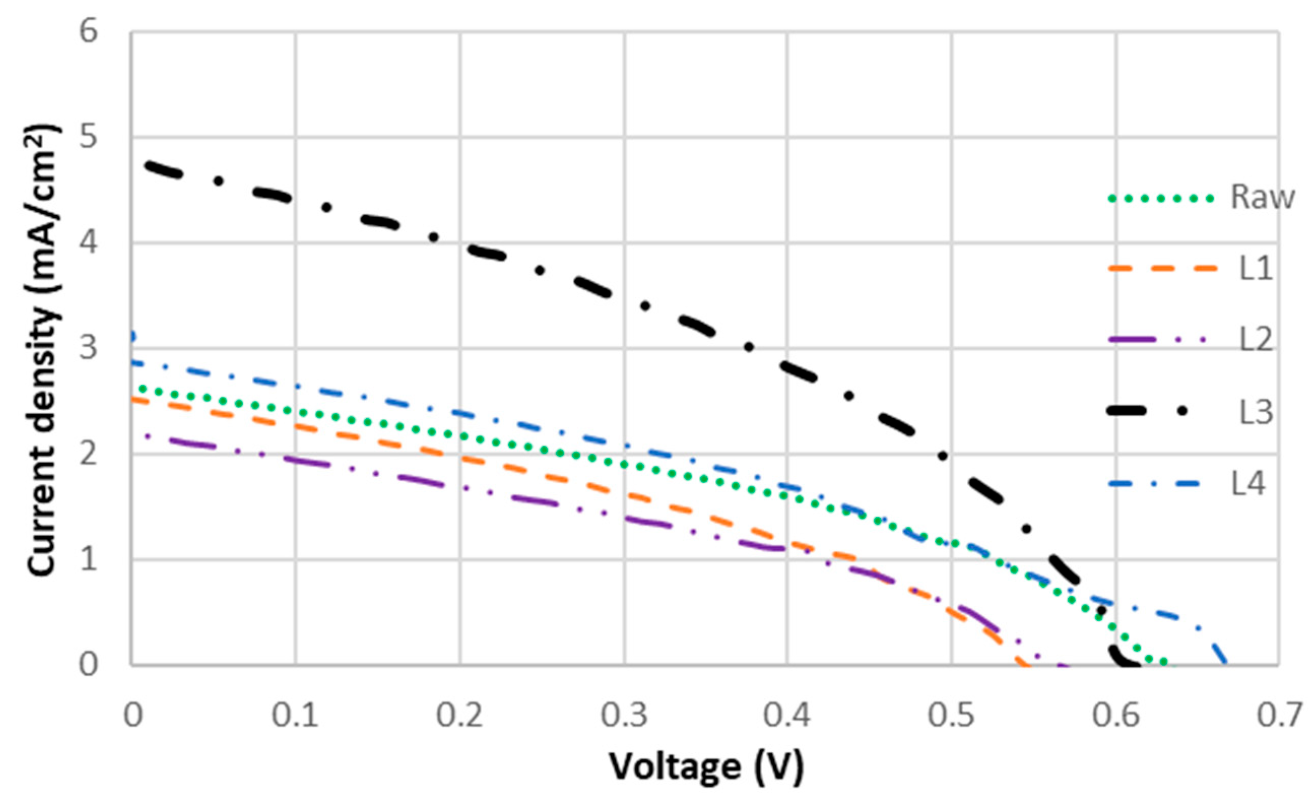 Colorants 05 00008 g005
