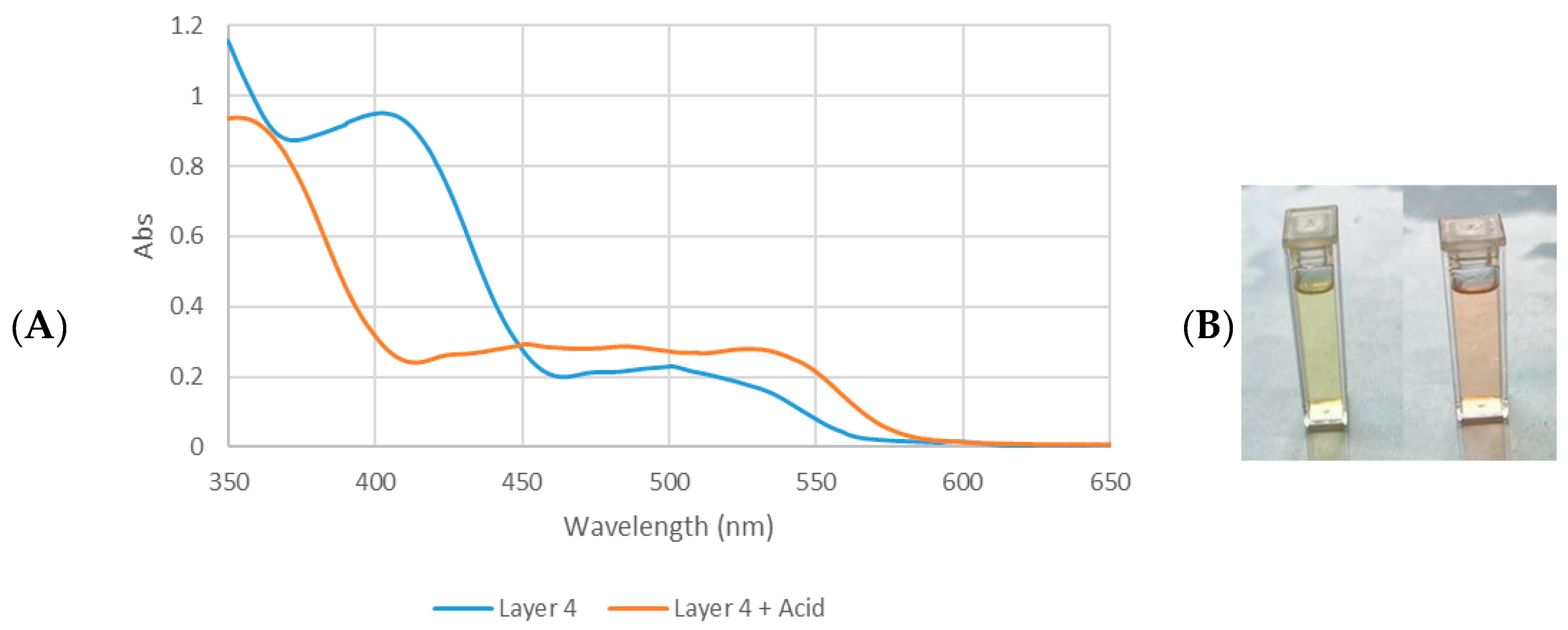 Colorants 05 00008 g006