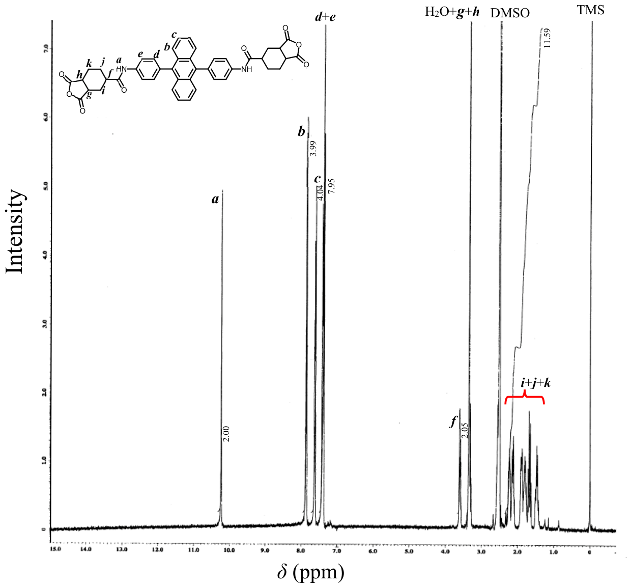Colorants 05 00028 g005 Colorants 05 00028 g005