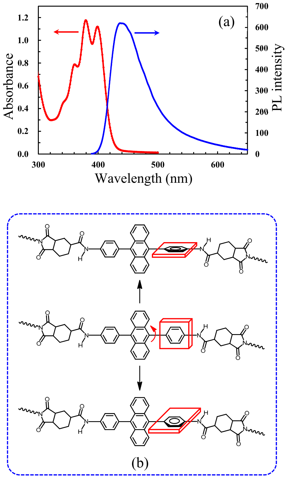 Colorants 05 00028 g017 Colorants 05 00028 g017