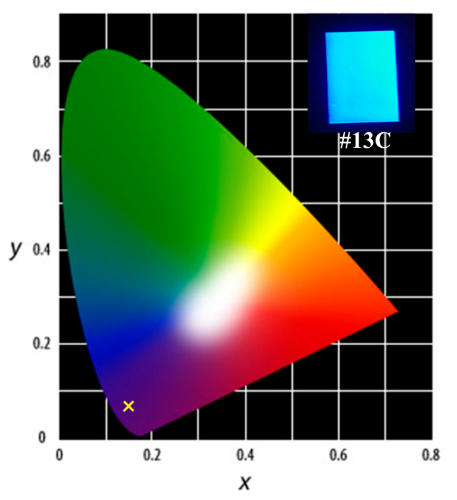 Colorants 05 00028 g024 Colorants 05 00028 g024