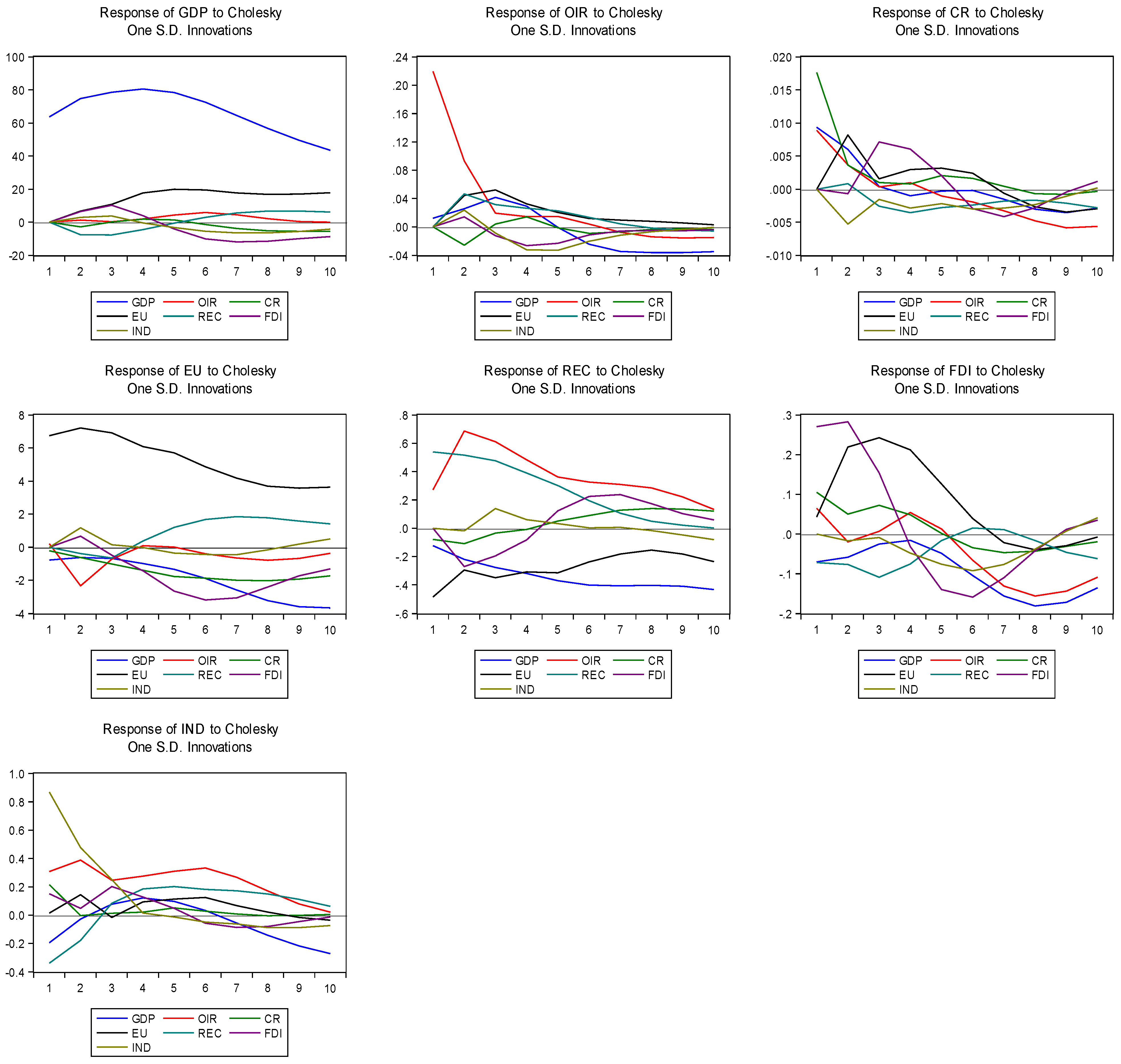 Commodities 01 00006 g003 Commodities 01 00006 g003