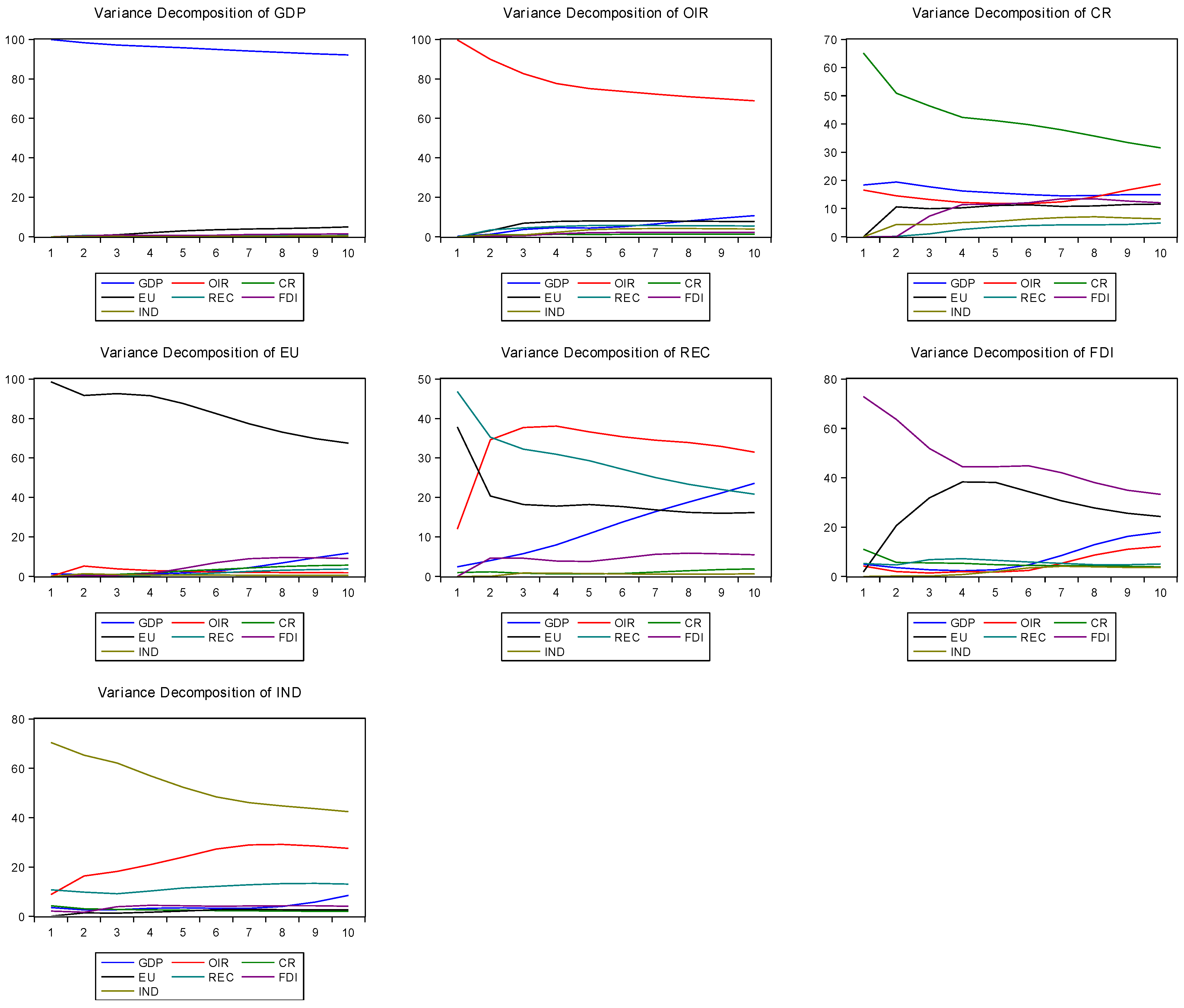 Commodities 01 00006 g004 Commodities 01 00006 g004