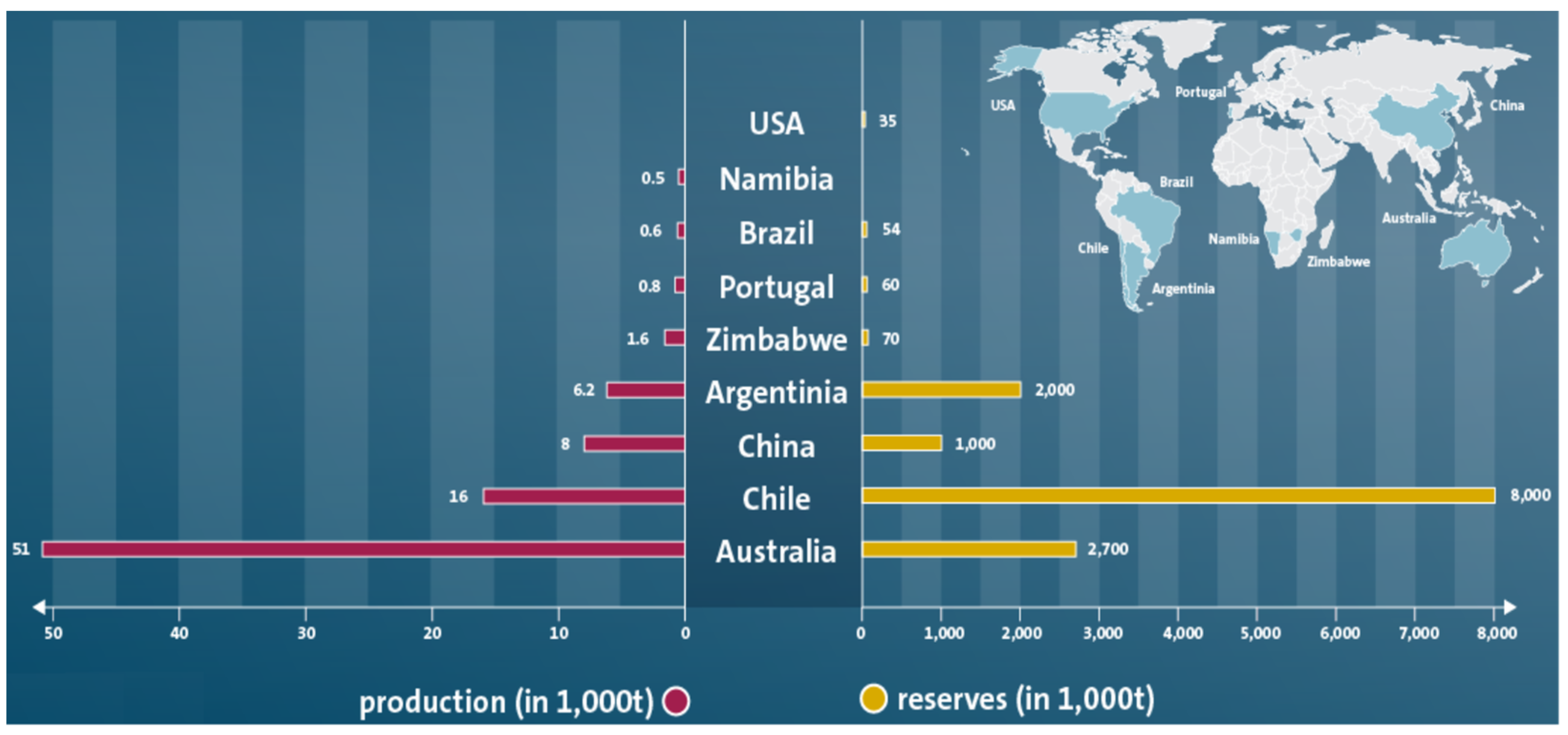 Commodities 01 00007 g002 Commodities 01 00007 g002