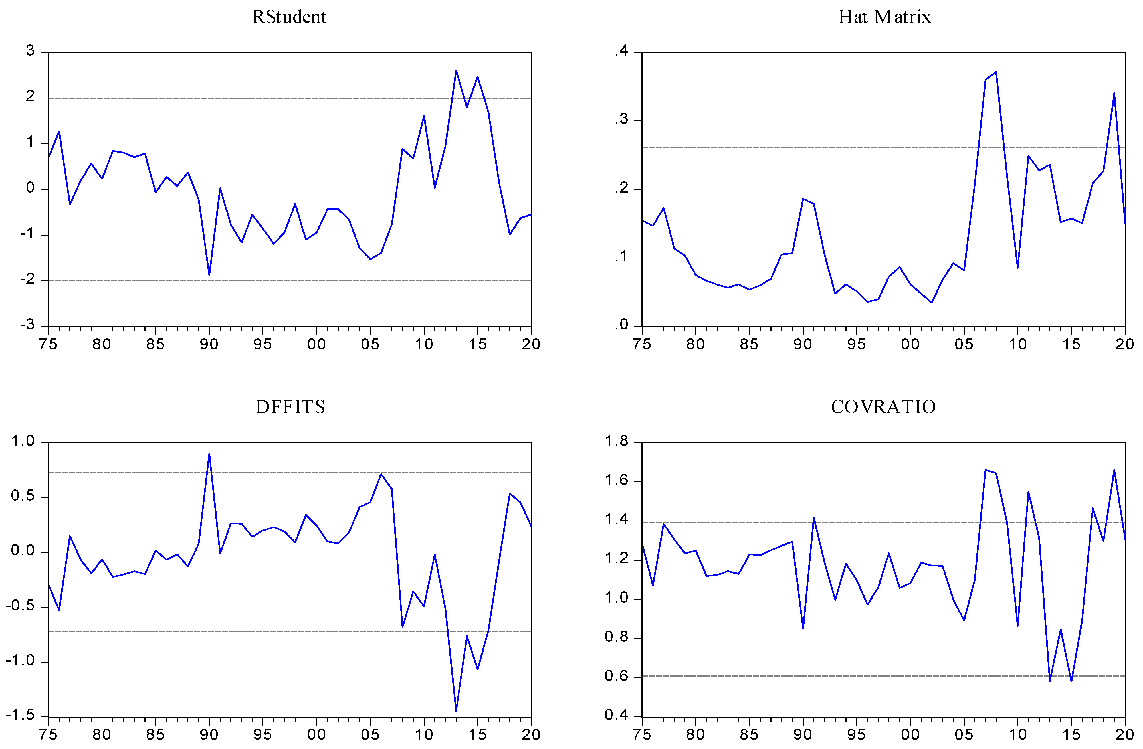 Commodities 01 00009 g001