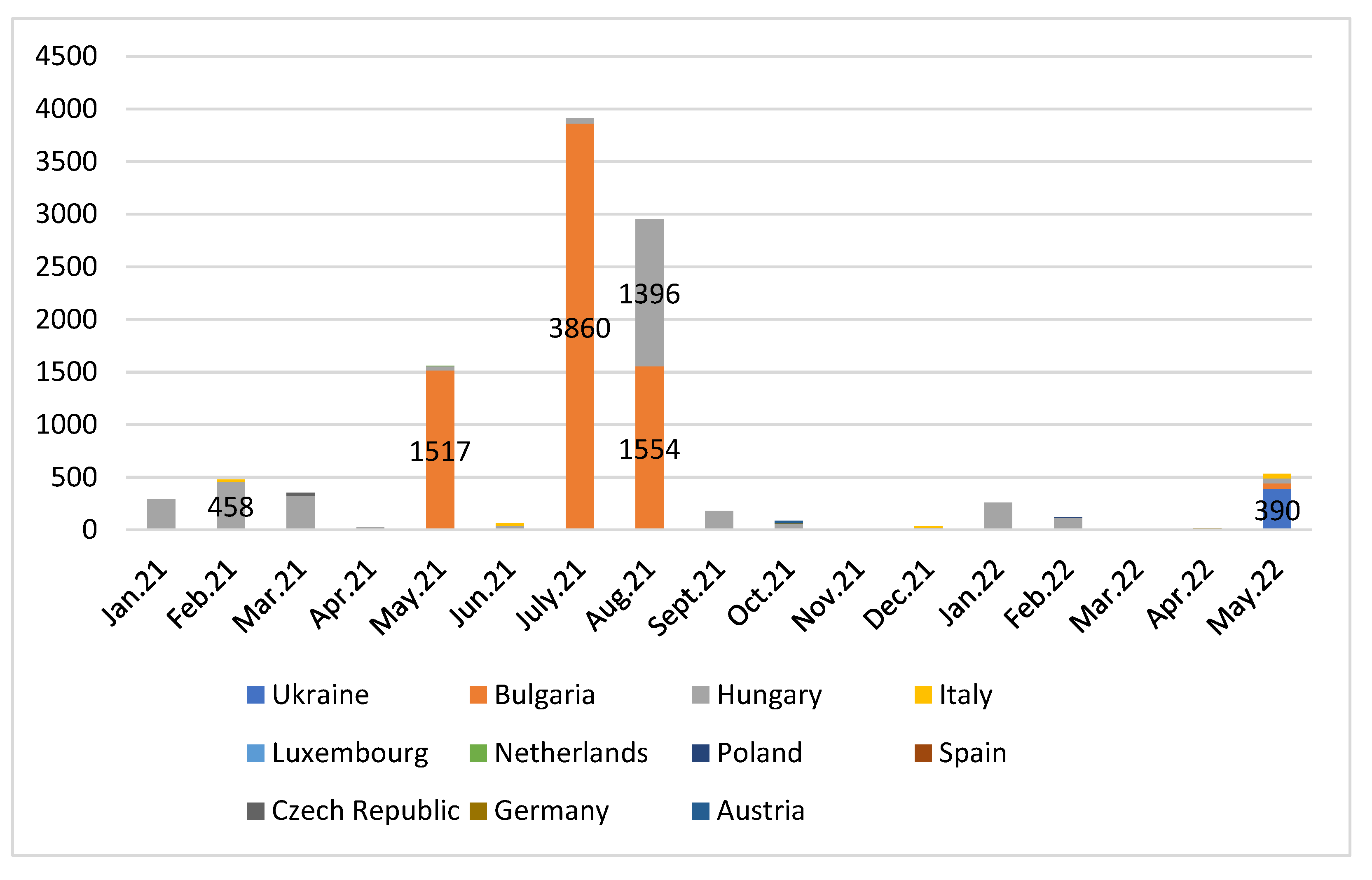 Commodities 01 00010 g001