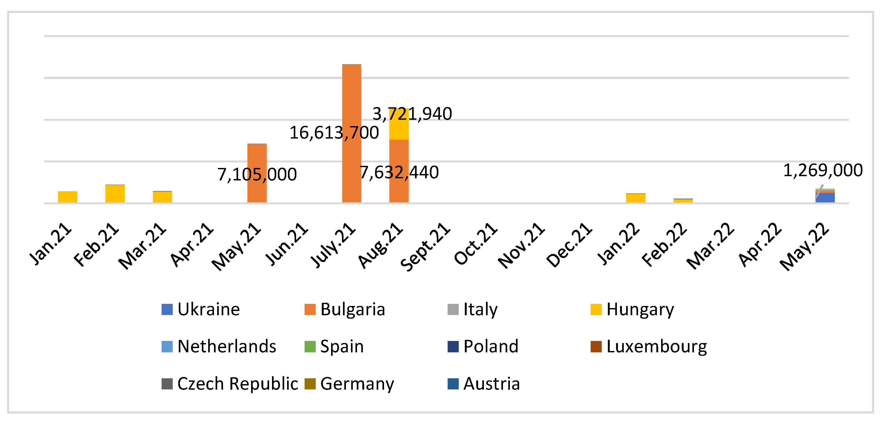 Commodities 01 00010 g002