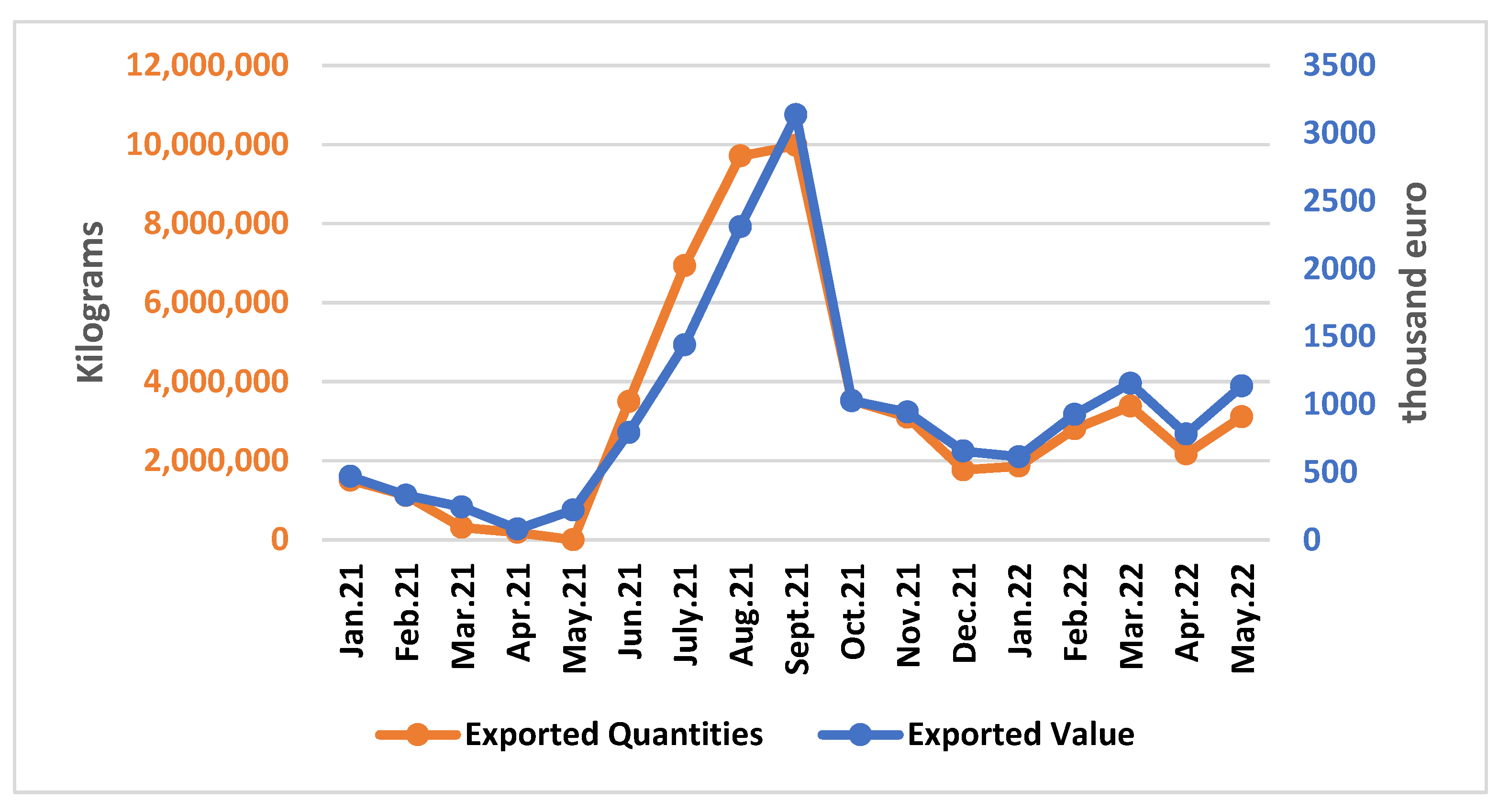 Commodities 01 00010 g003