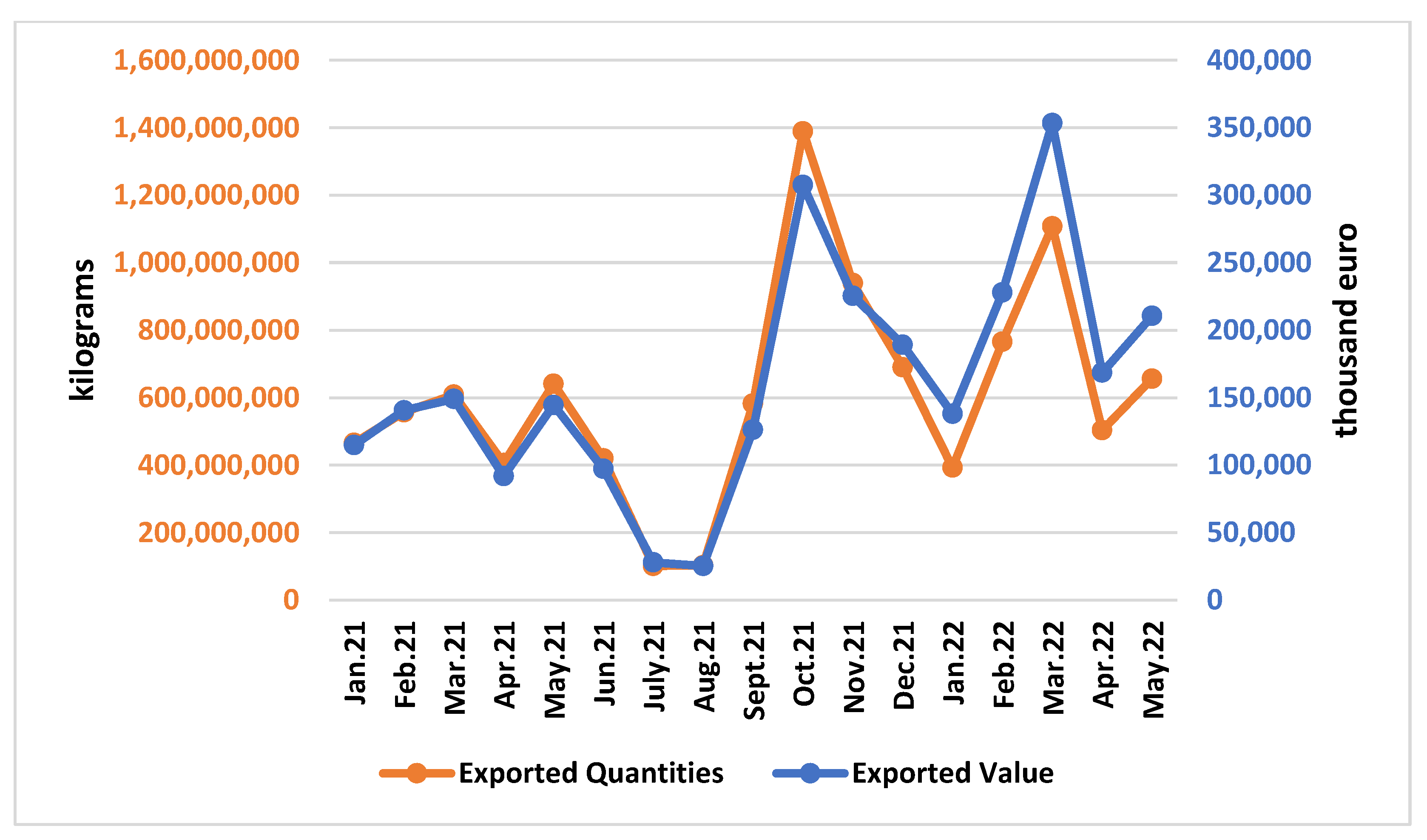 Commodities 01 00010 g006