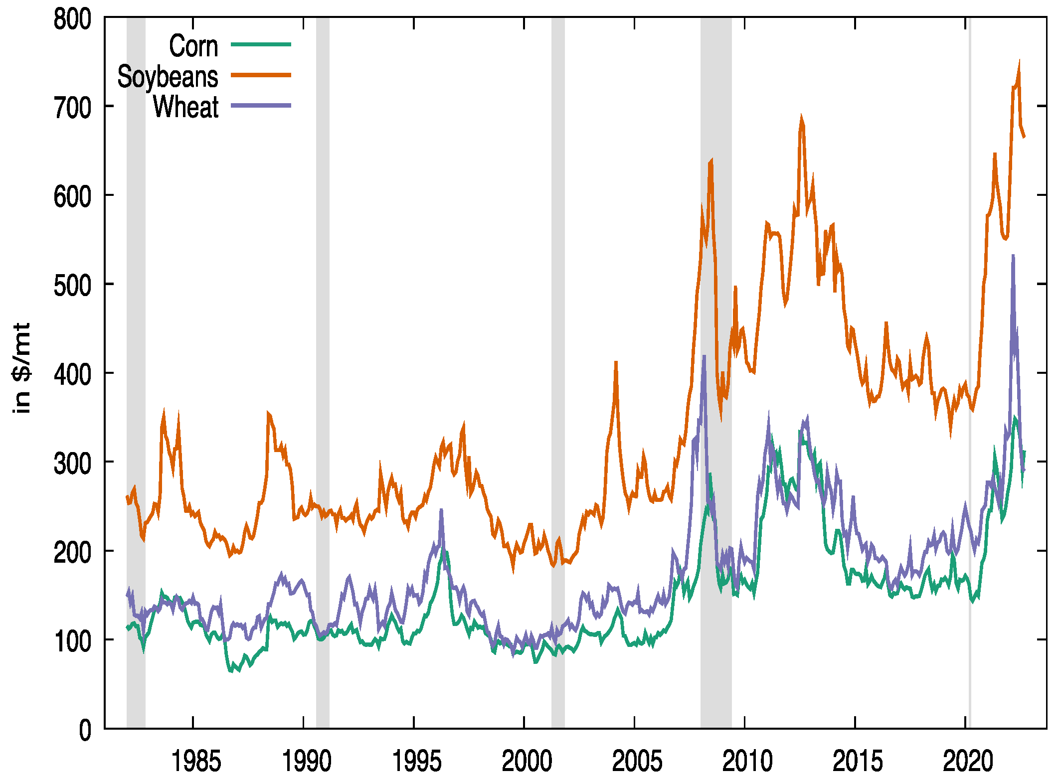 Commodities 01 00011 g002 Commodities 01 00011 g002