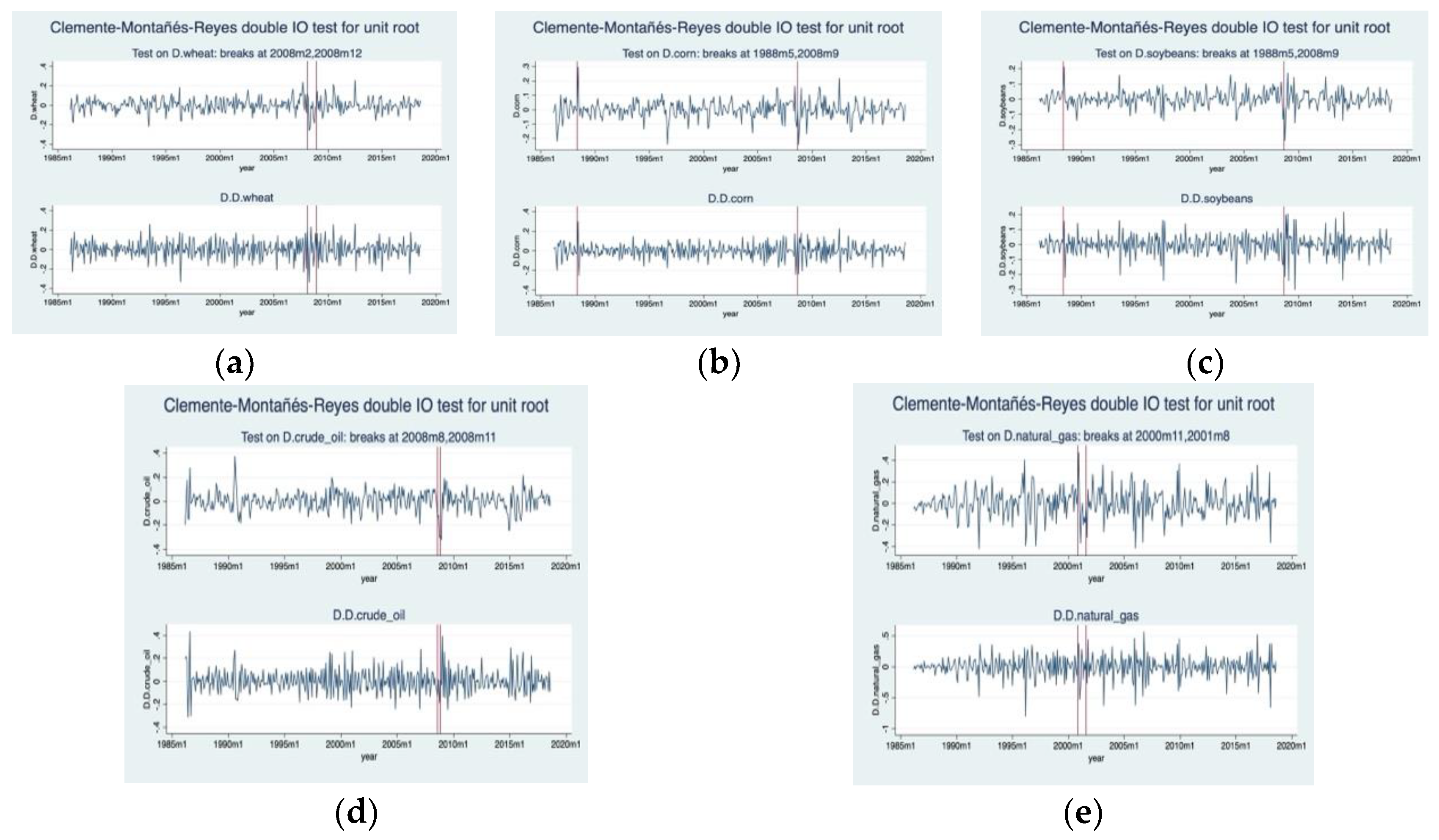 Commodities 01 00011 g0a2 Commodities 01 00011 g0a2
