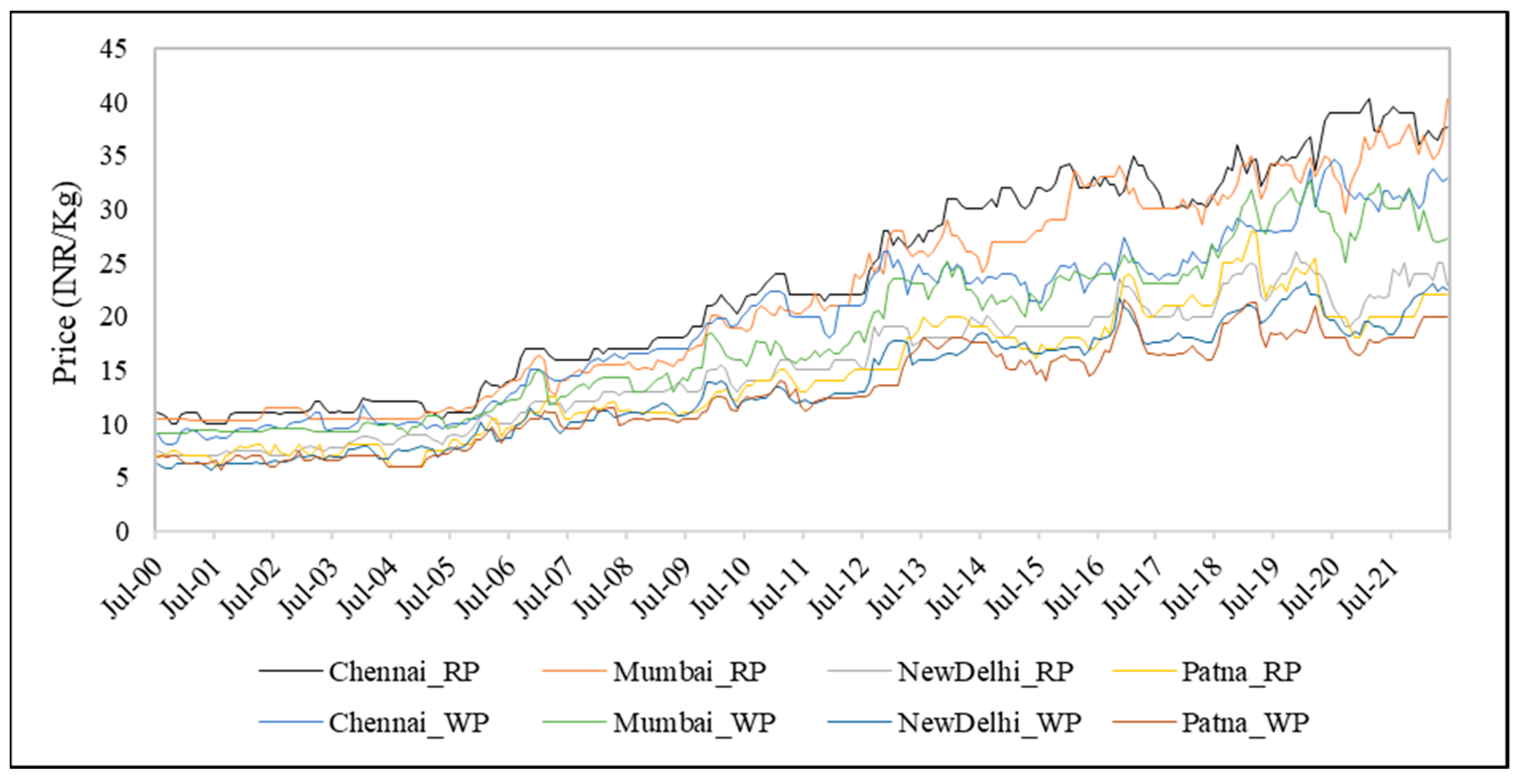 Commodities 02 00003 g002
