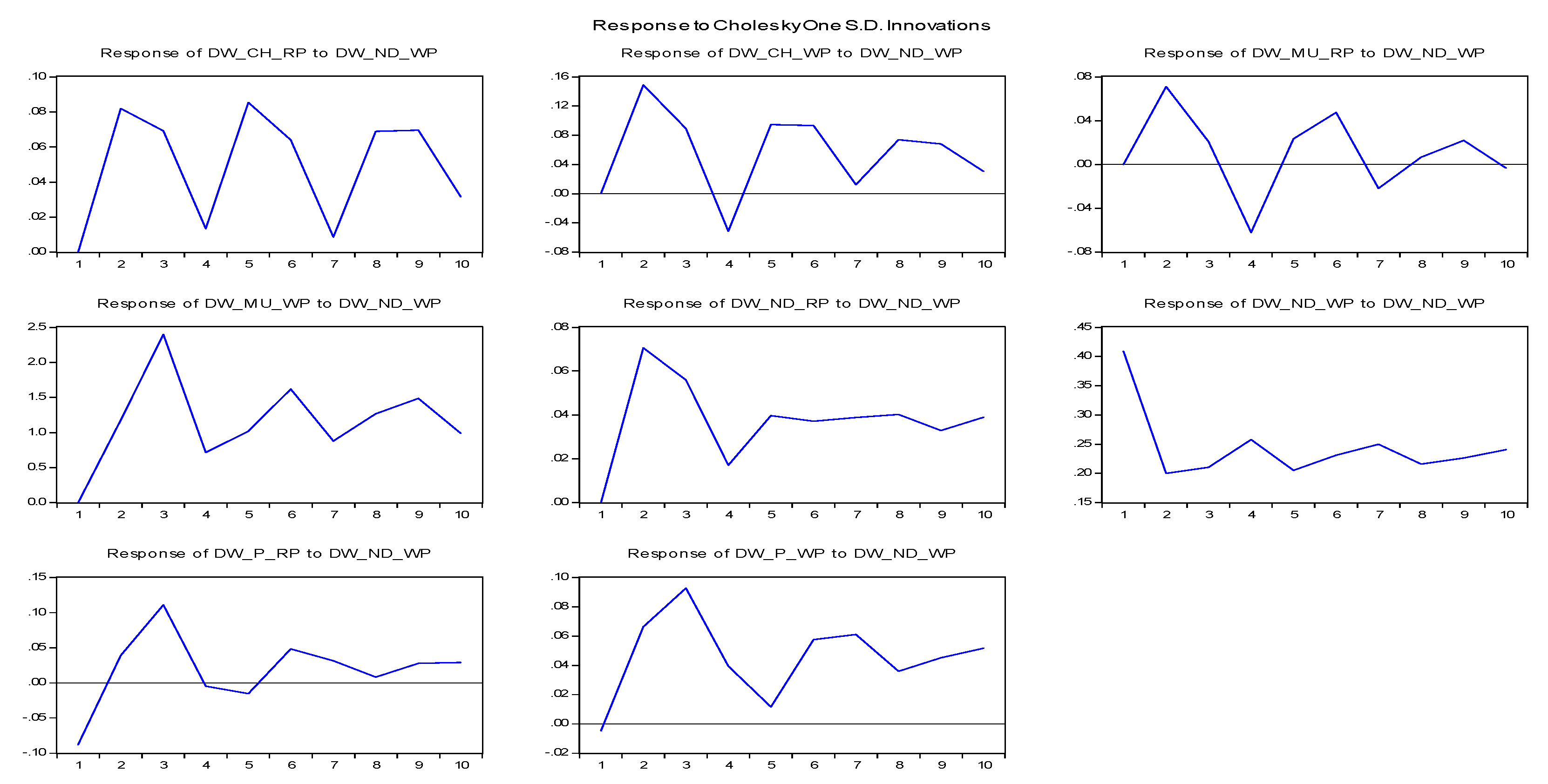 Commodities 02 00003 g006