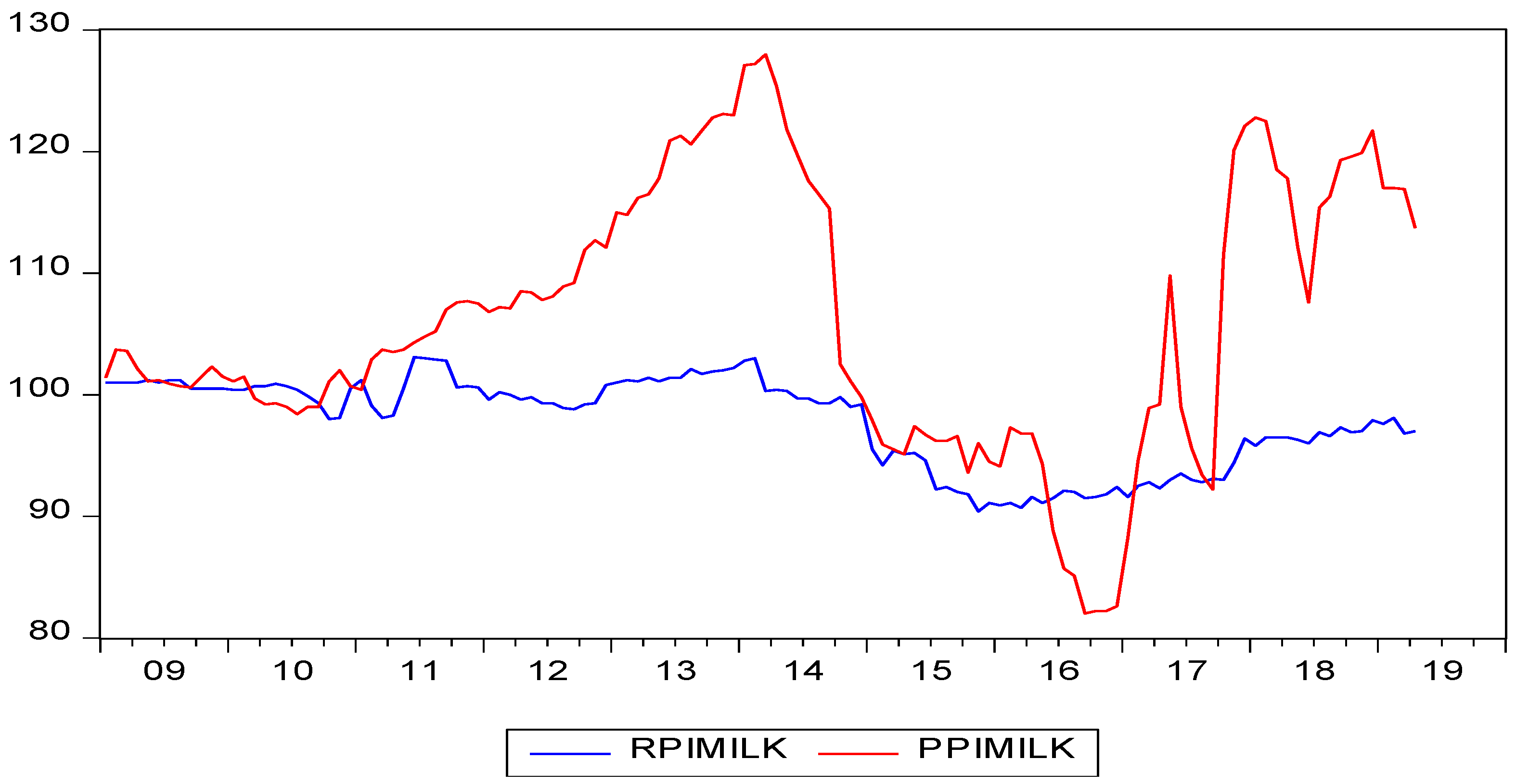 Commodities 02 00004 g001