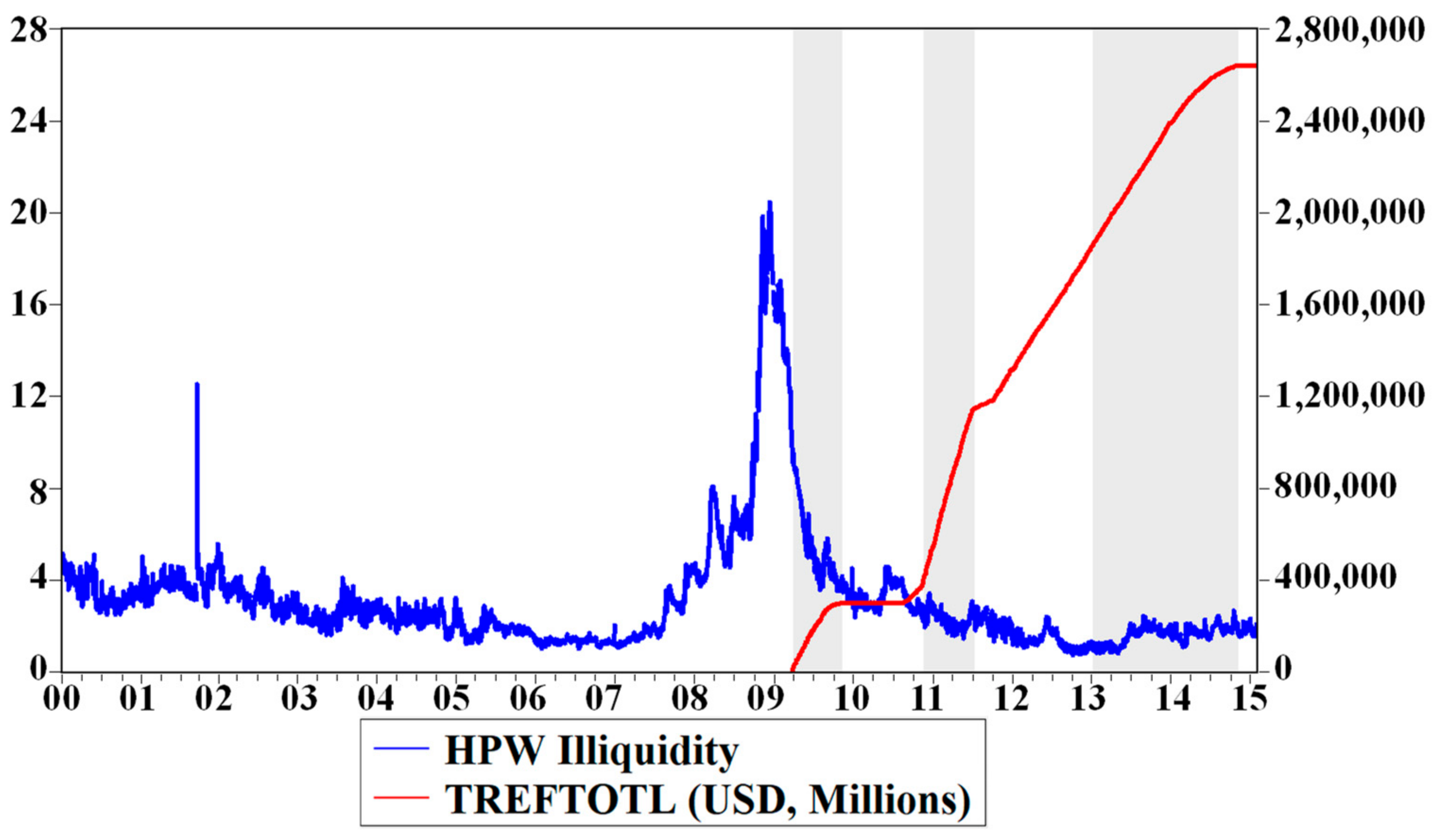 Commodities 02 00008 g001 Commodities 02 00008 g001