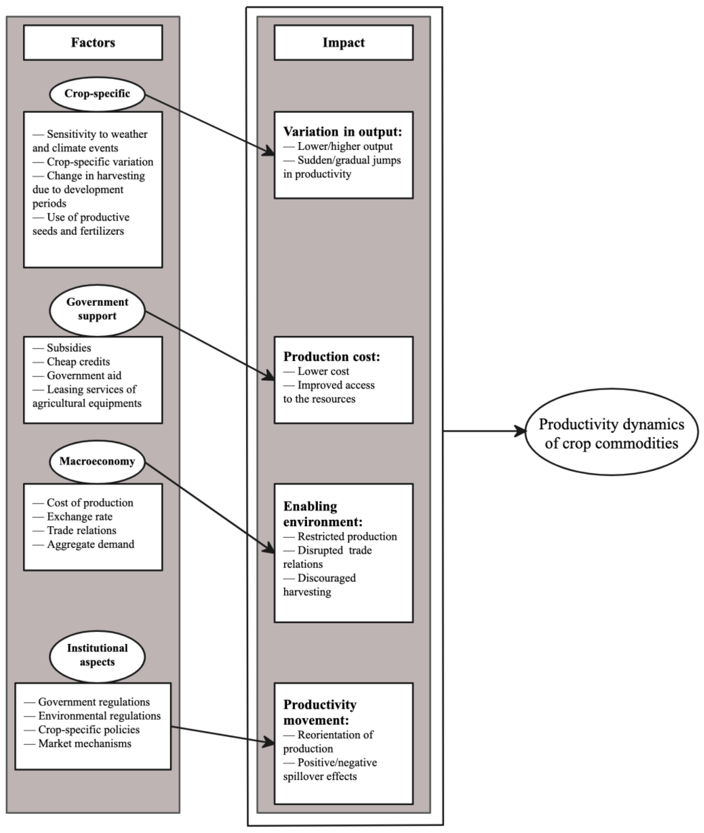 Commodities 02 00009 g001