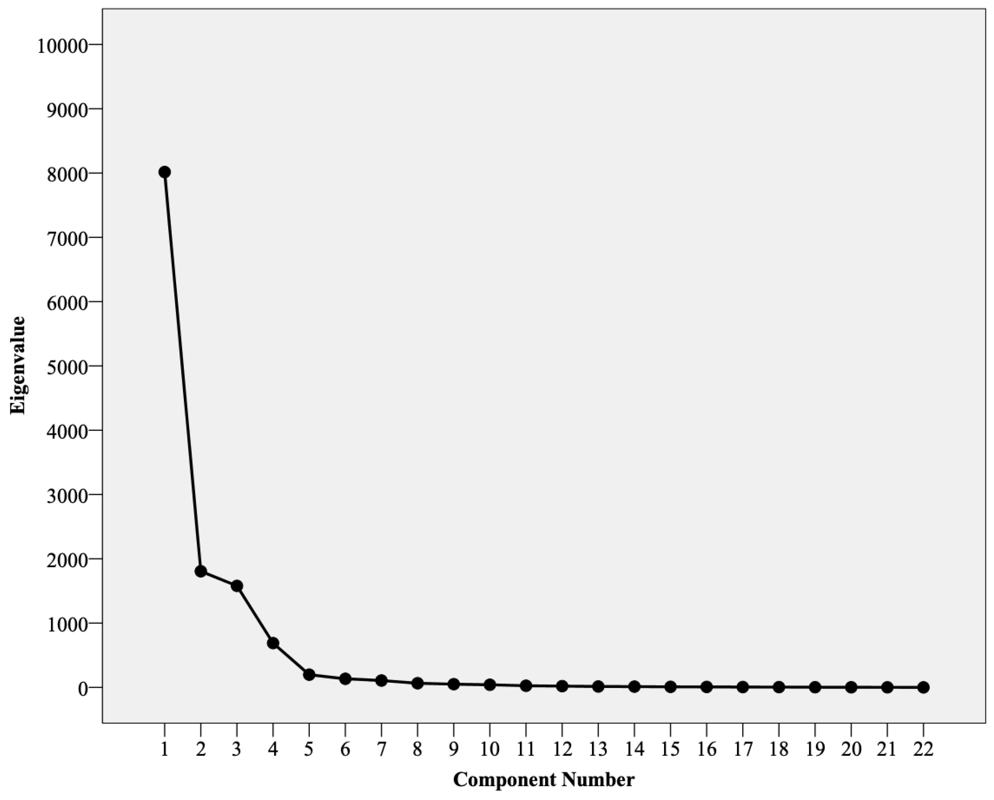 Commodities 02 00009 g003