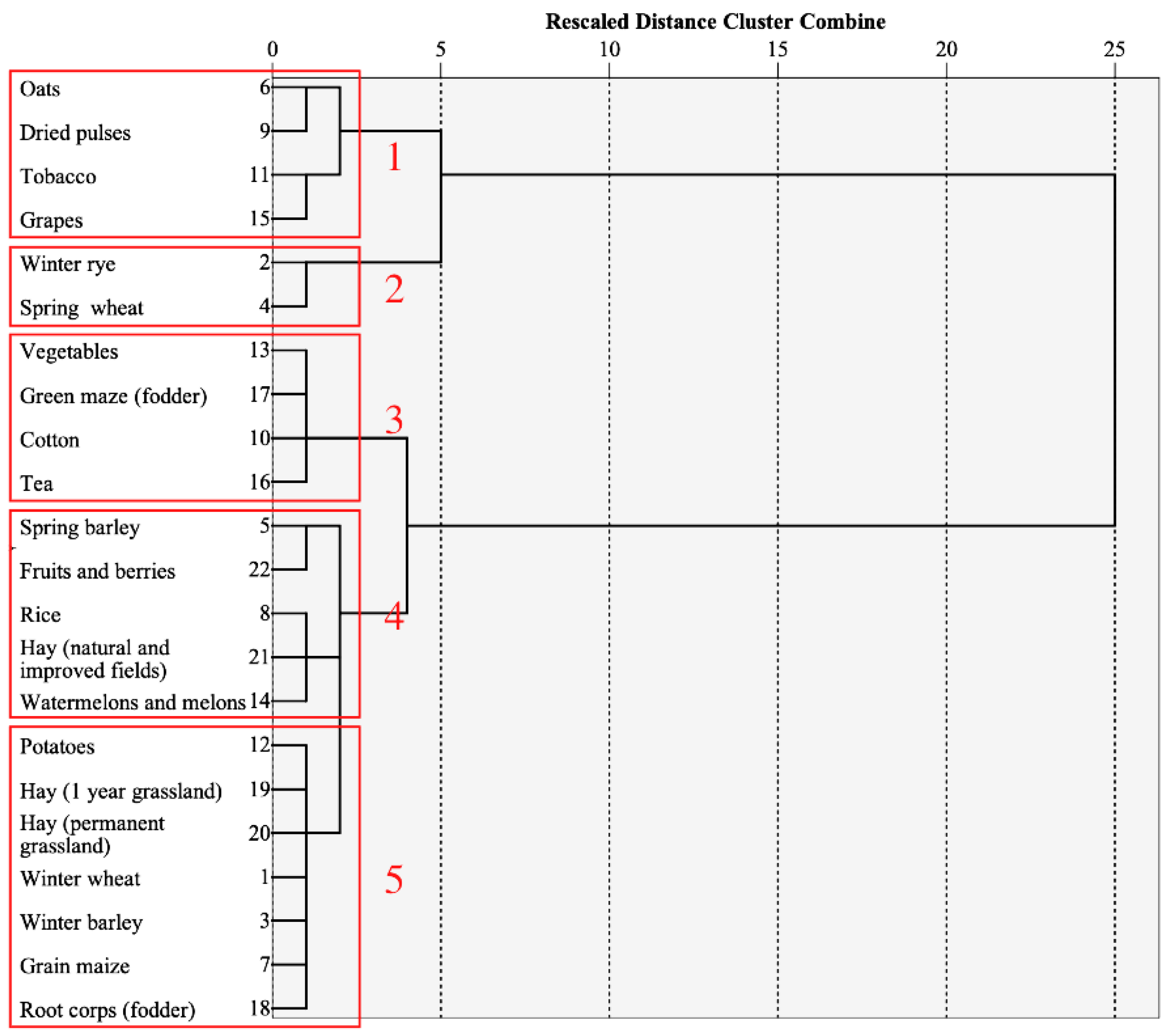 Commodities 02 00009 g005