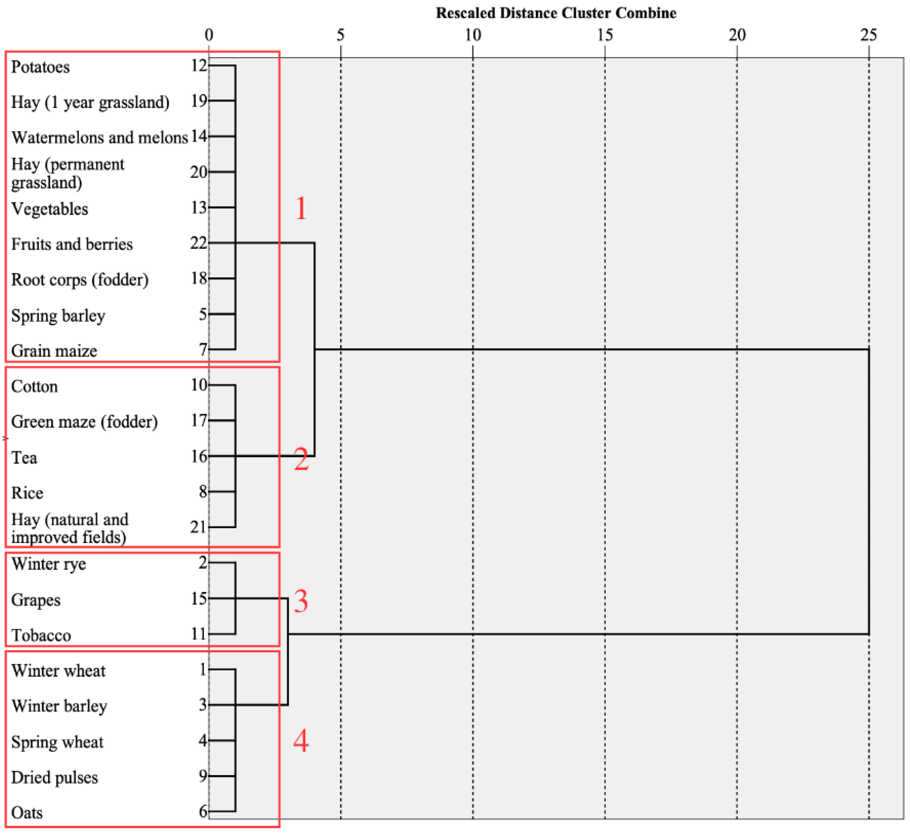 Commodities 02 00009 g006