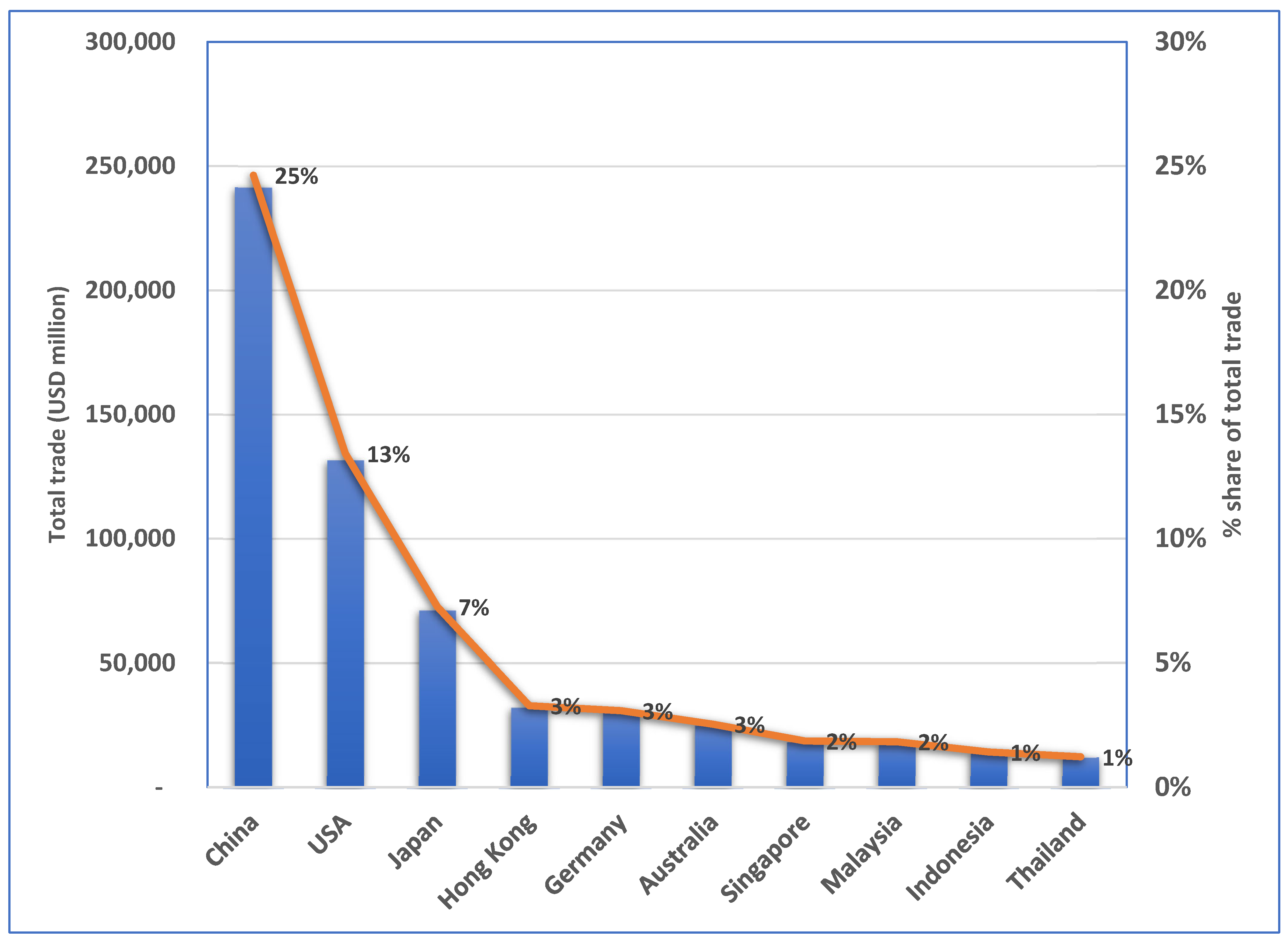 Commodities 02 00012 g001