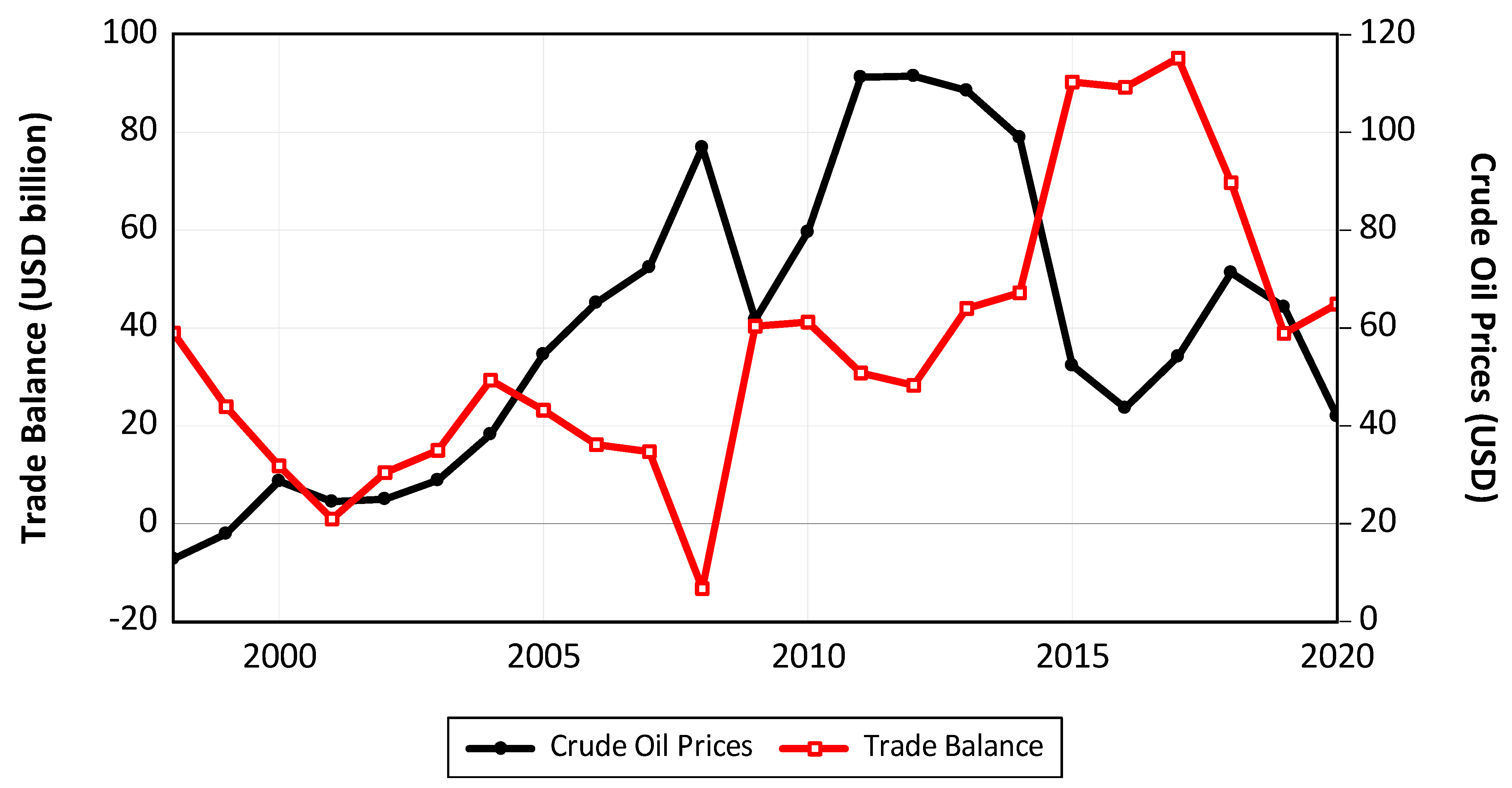 Commodities 02 00012 g002