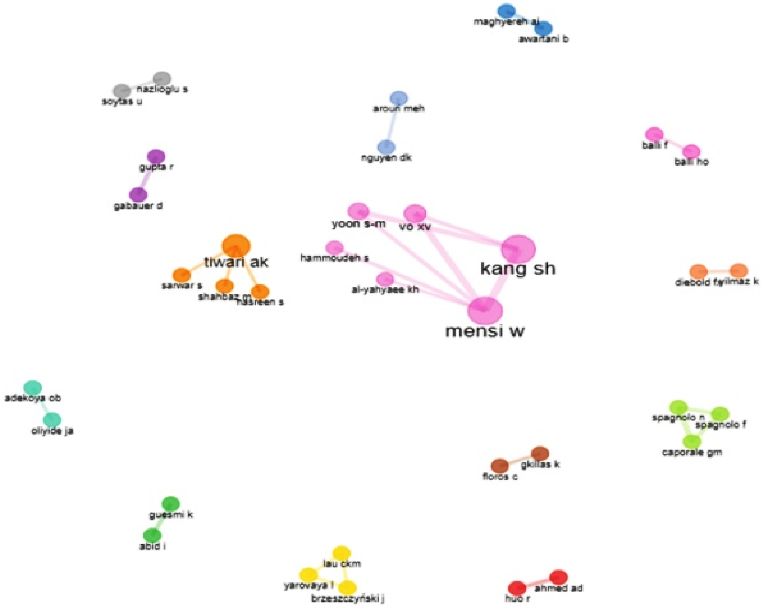 Commodities 02 00013 g002