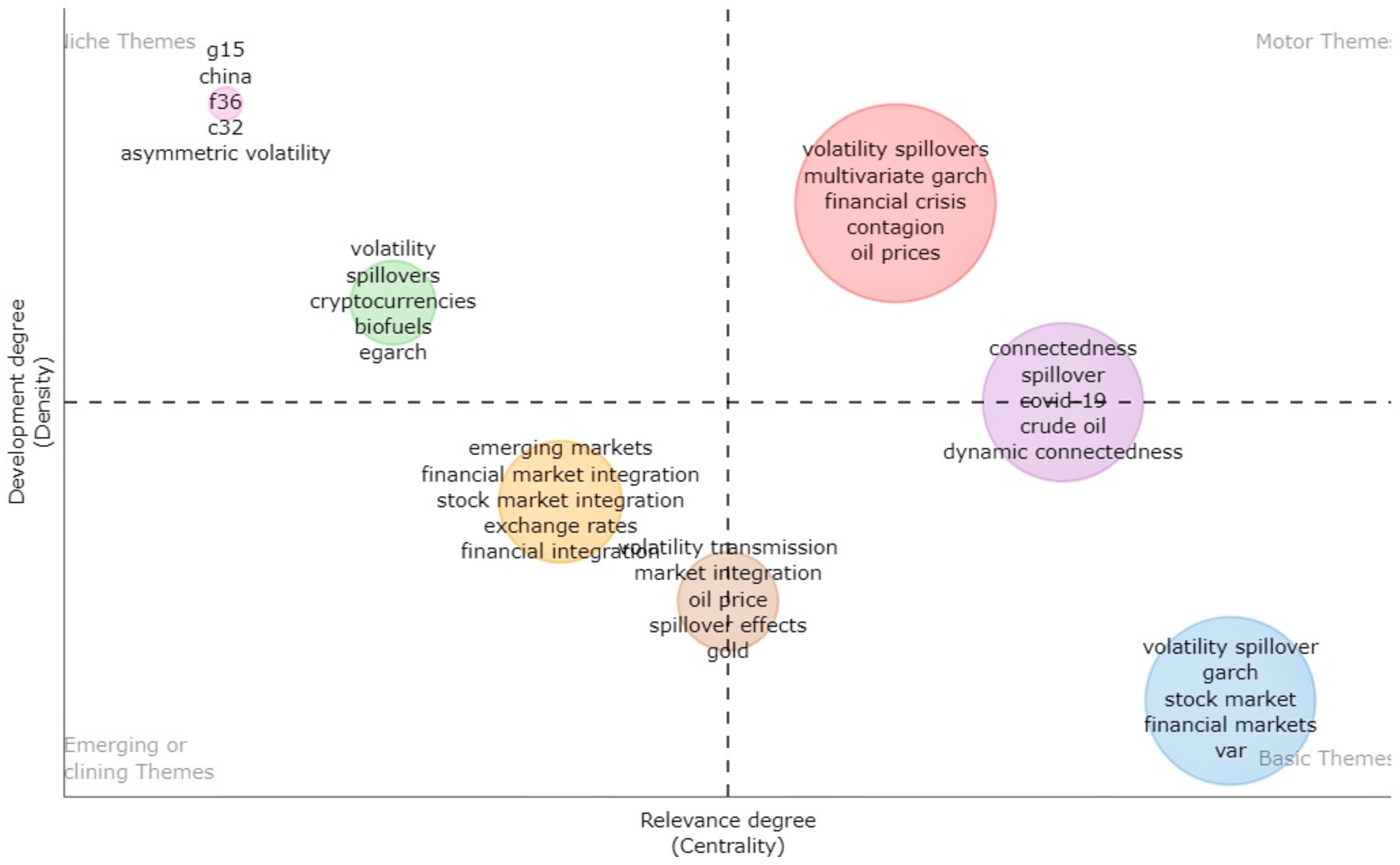 Commodities 02 00013 g004