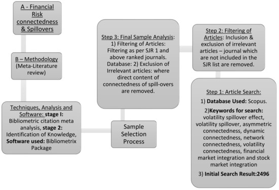 Commodities 02 00013 g0a1