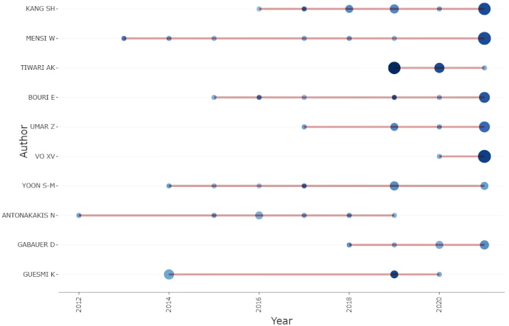 Commodities 02 00013 i001