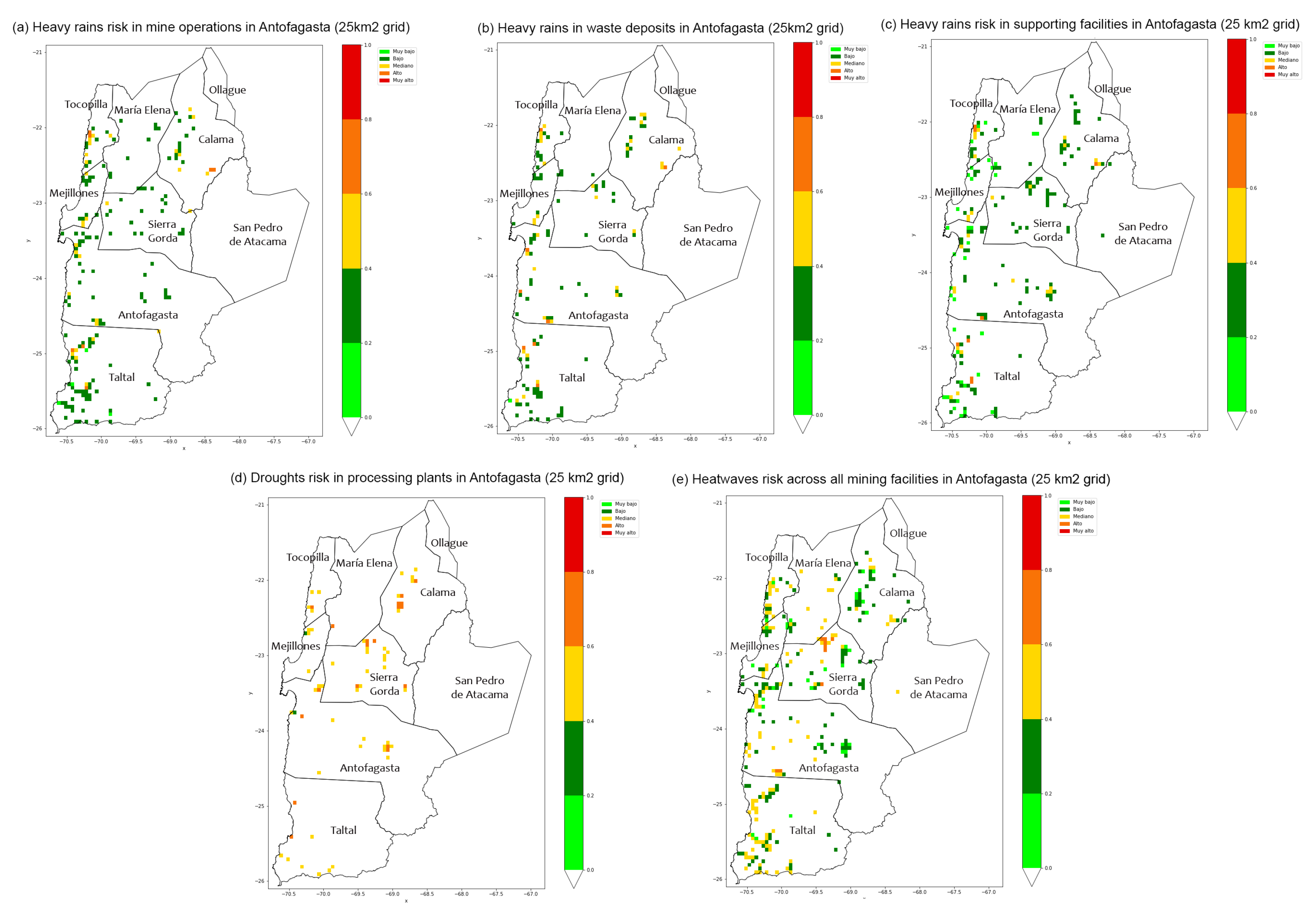 Commodities 02 00015 g006