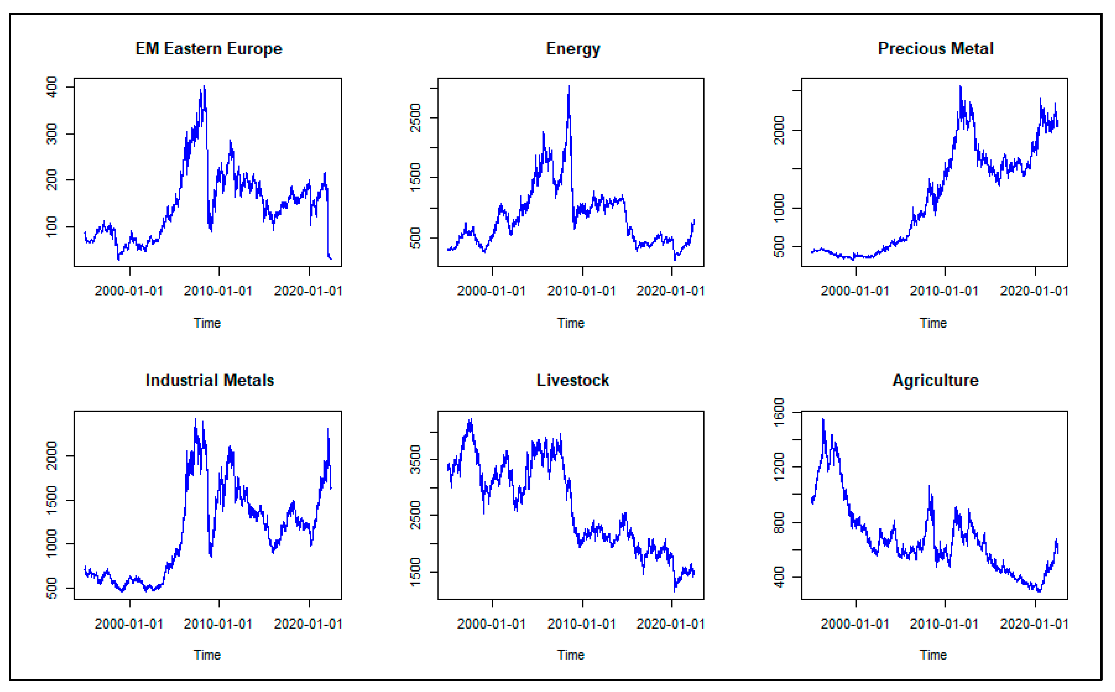 Commodities 02 00016 g001