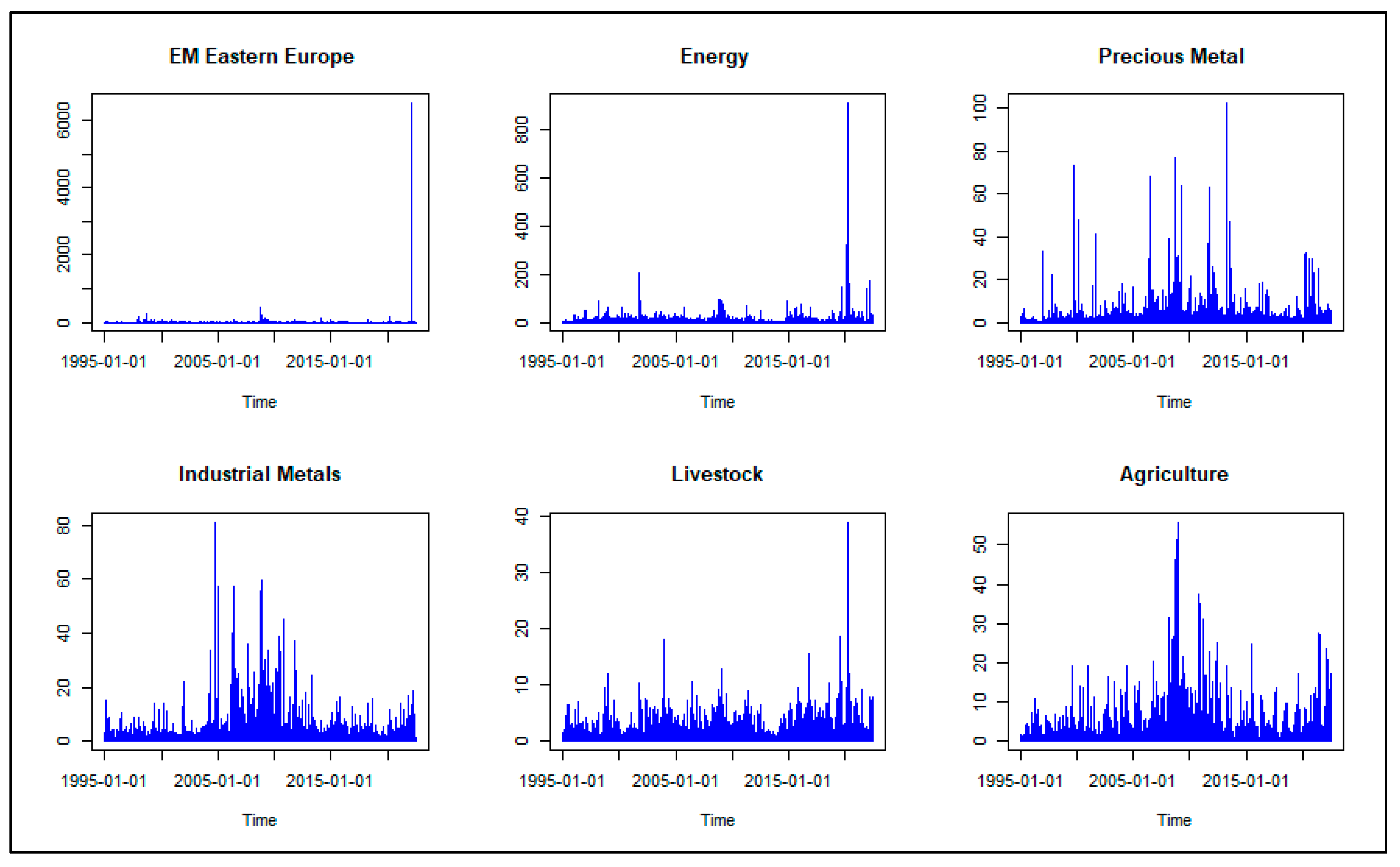 Commodities 02 00016 g002