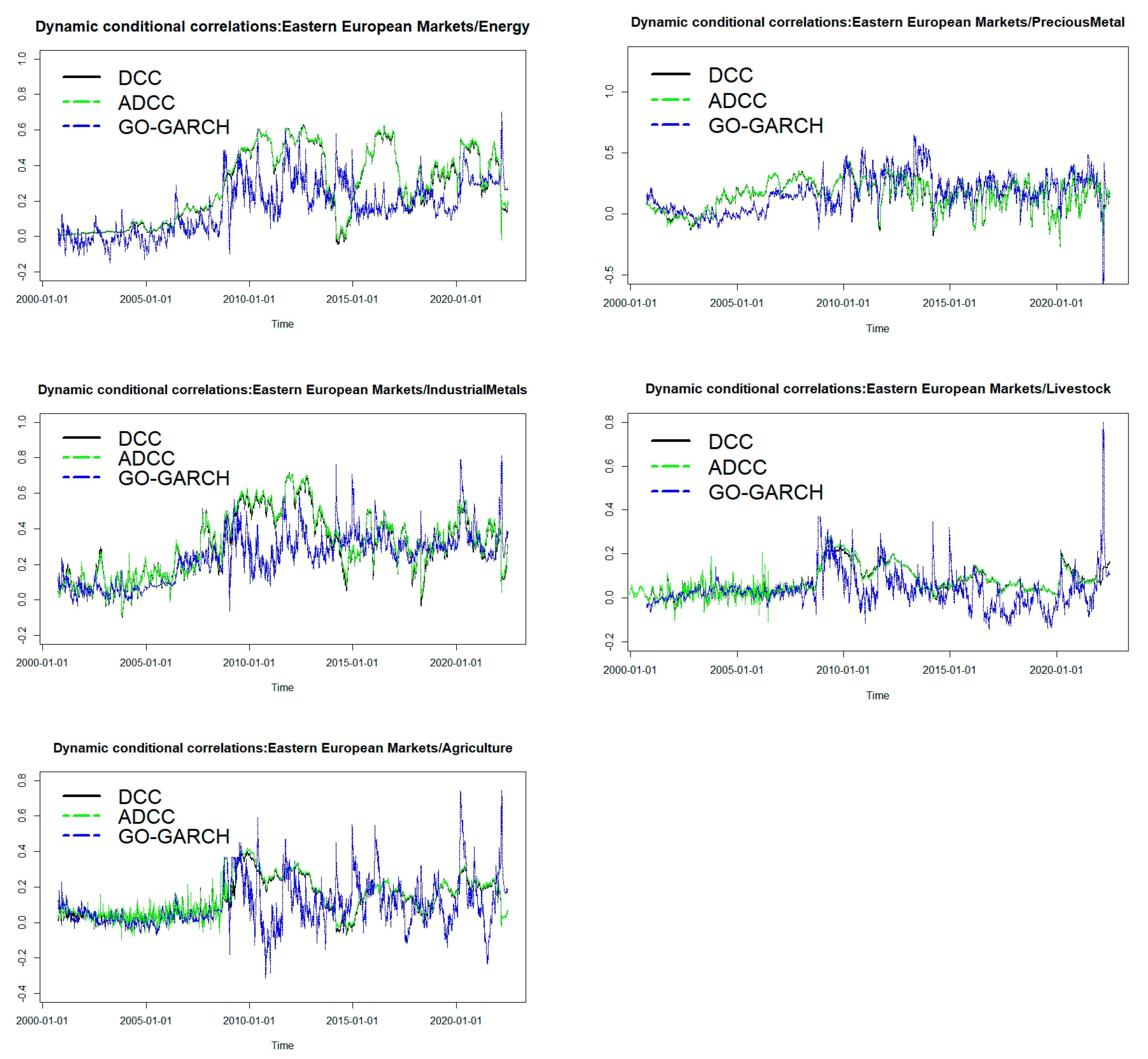 Commodities 02 00016 g003