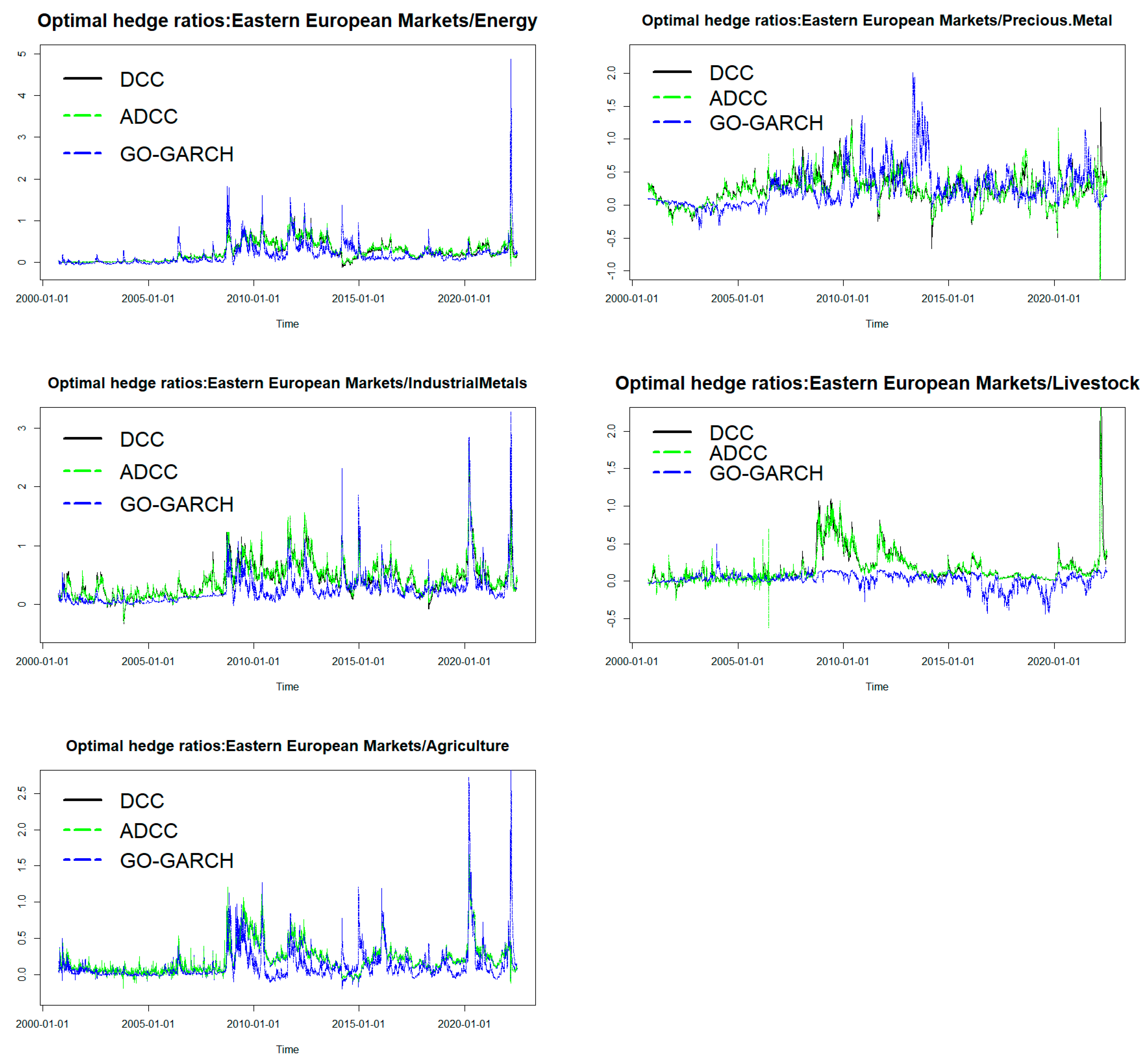 Commodities 02 00016 g004