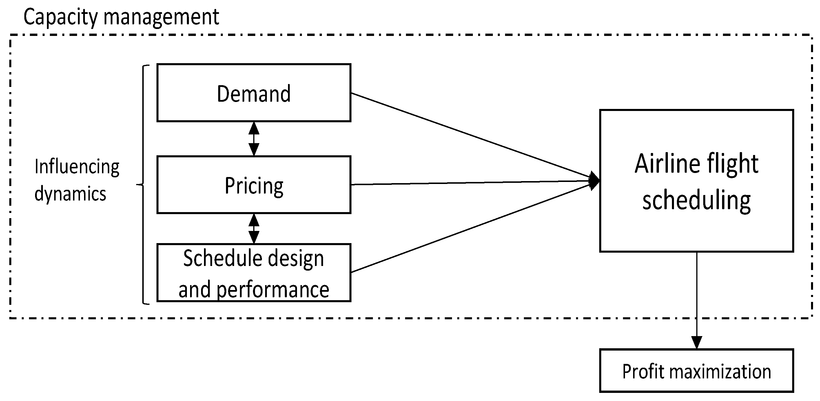 Commodities 02 00017 g001