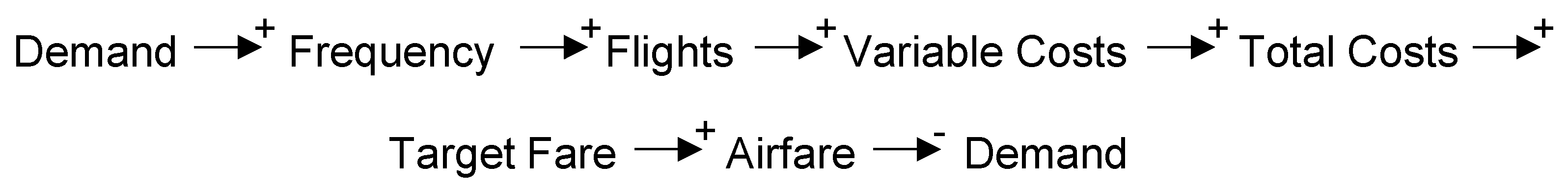 Commodities 02 00017 g003