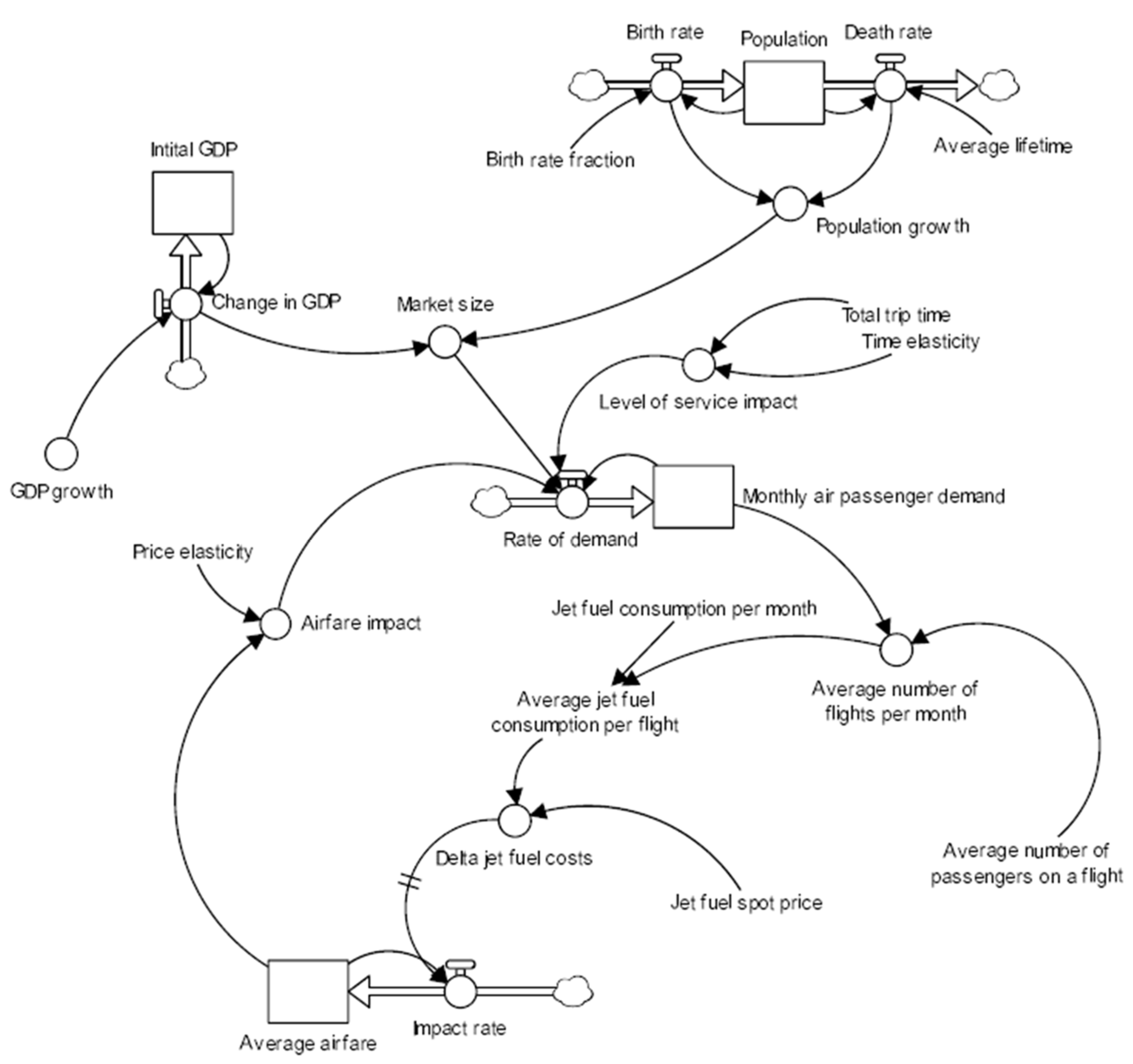 Commodities 02 00017 g004
