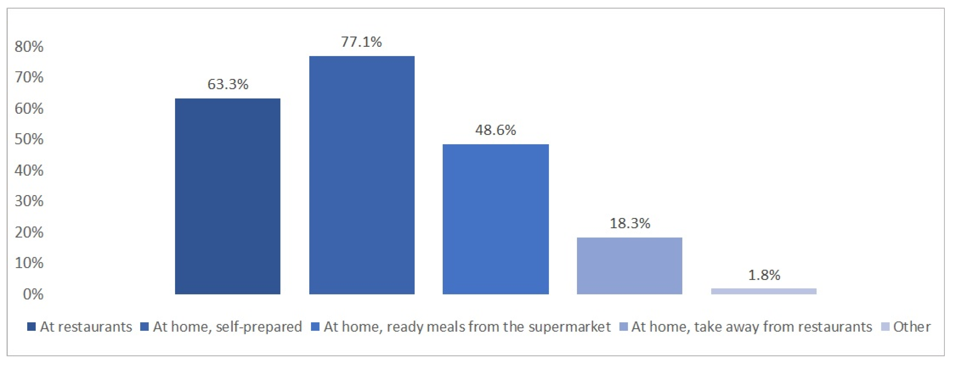 Commodities 02 00019 g005
