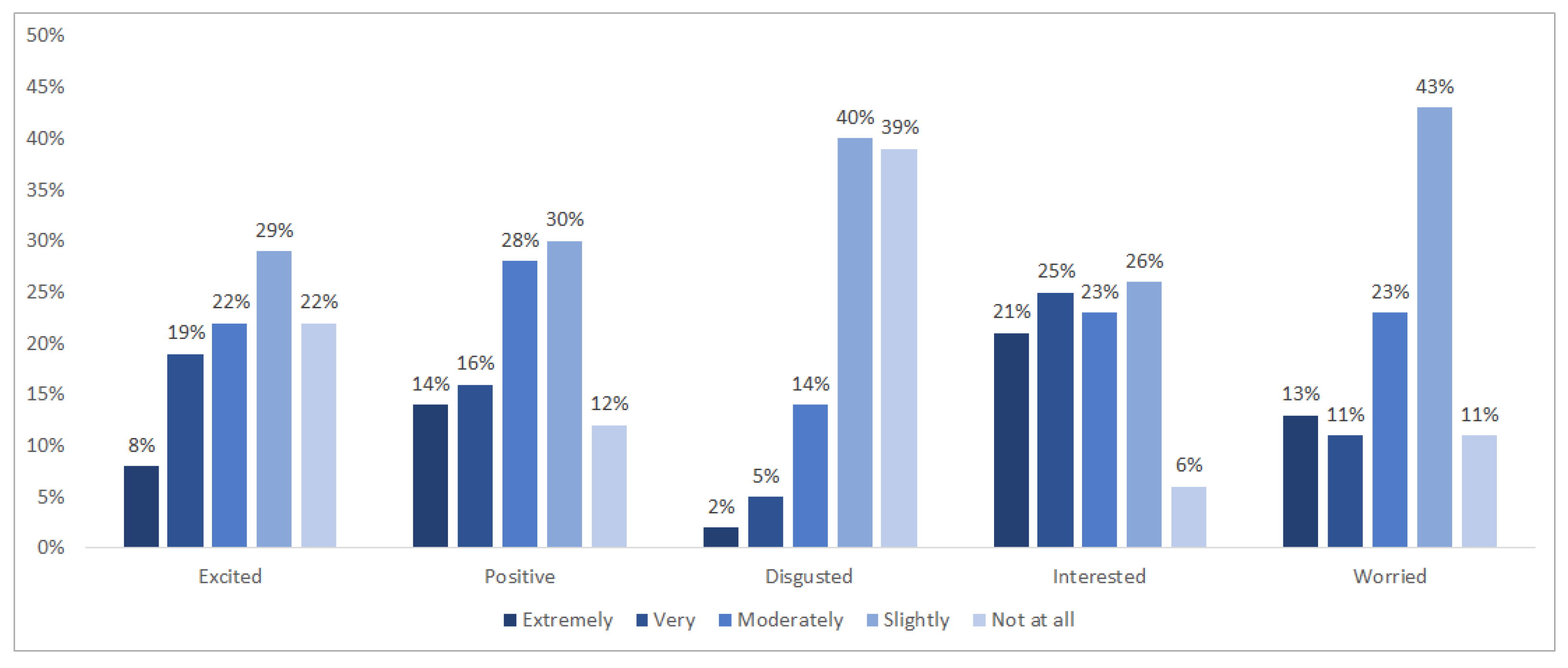 Commodities 02 00019 g007