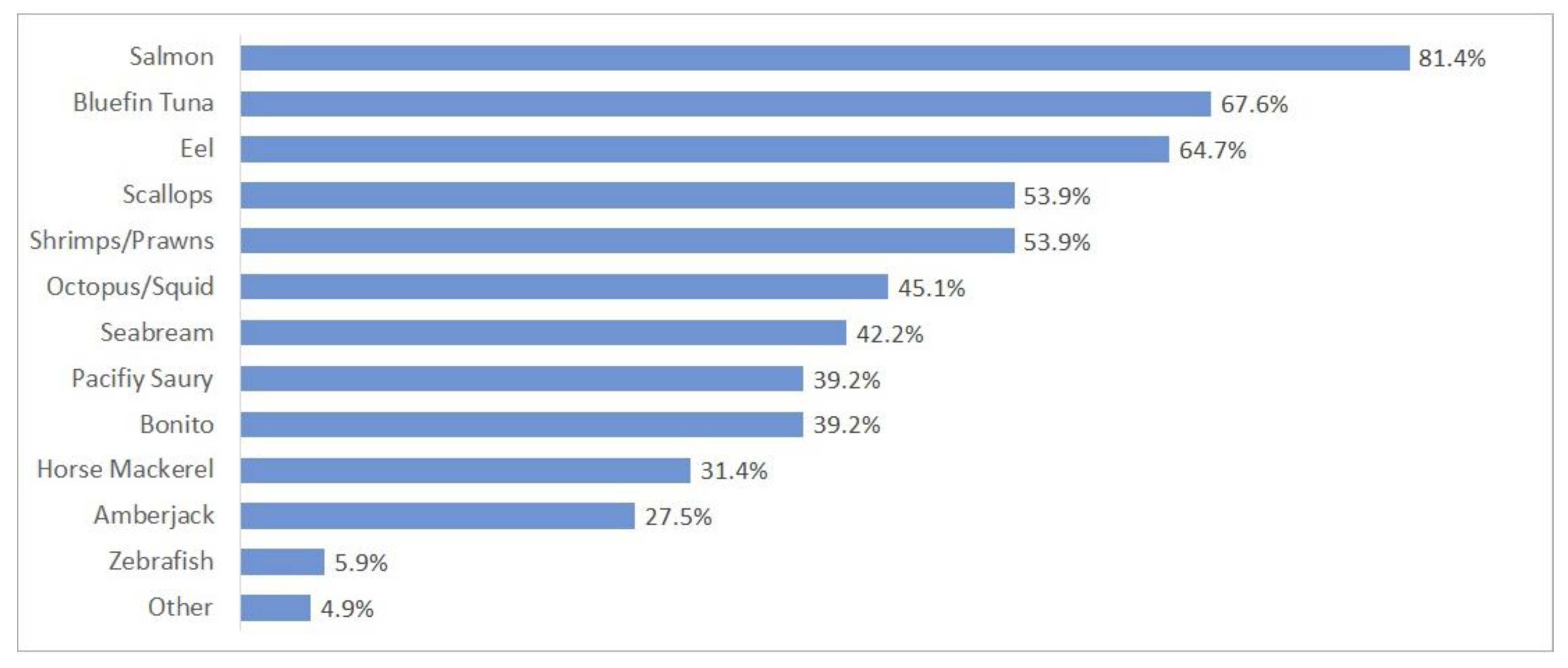 Commodities 02 00019 g011