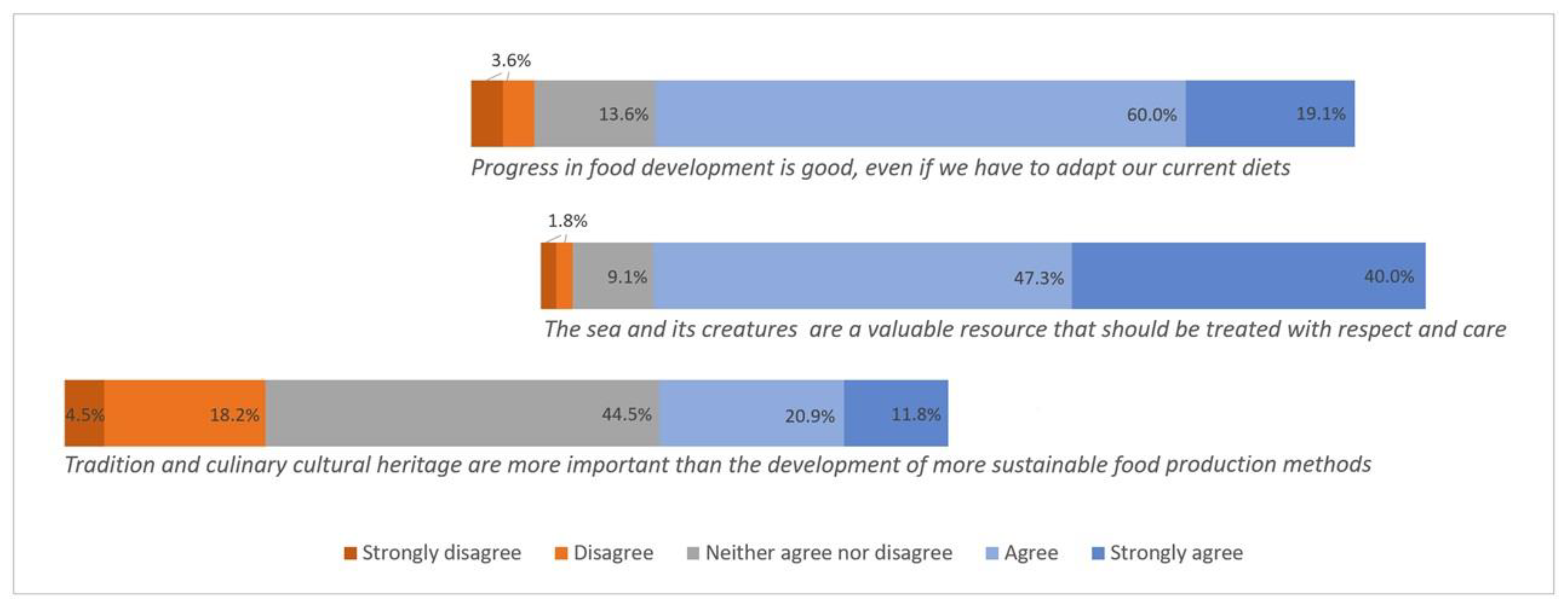 Commodities 02 00019 g012