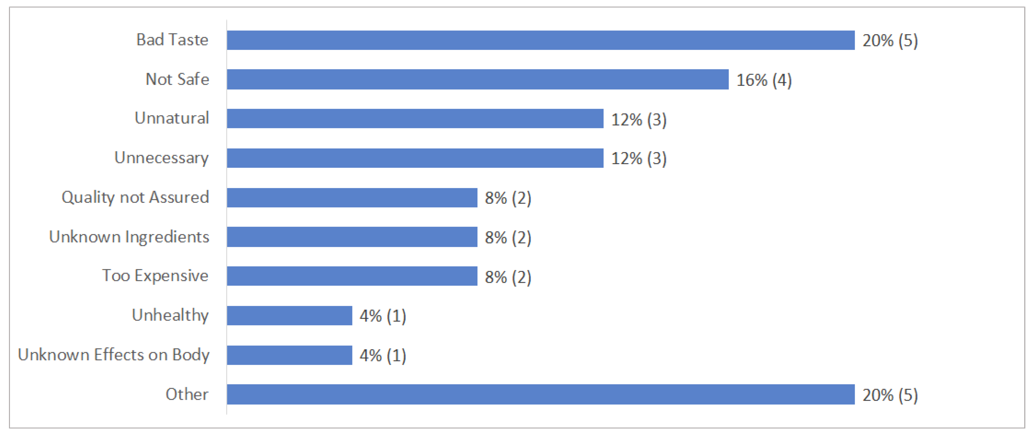 Commodities 02 00019 g015