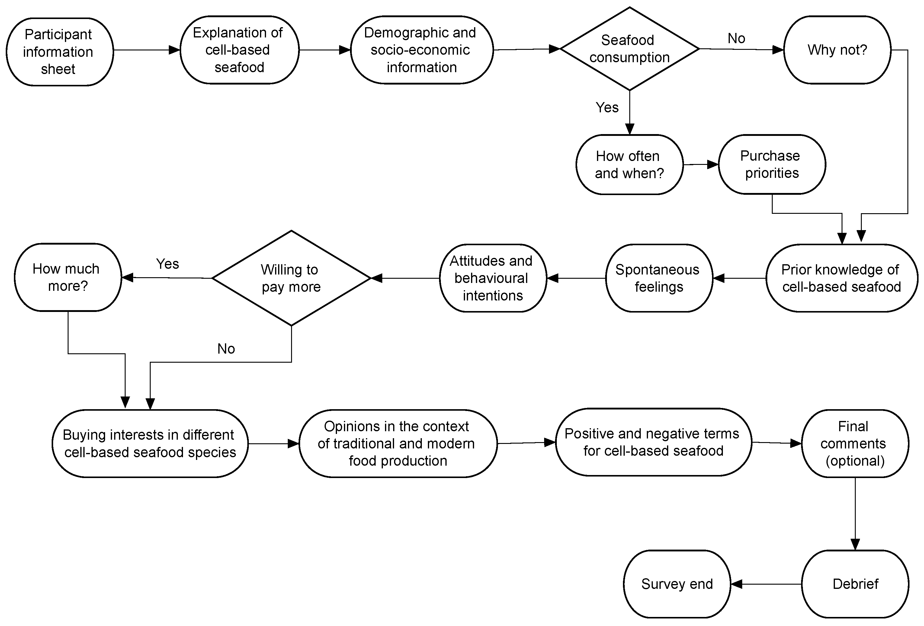 Commodities 02 00019 g016