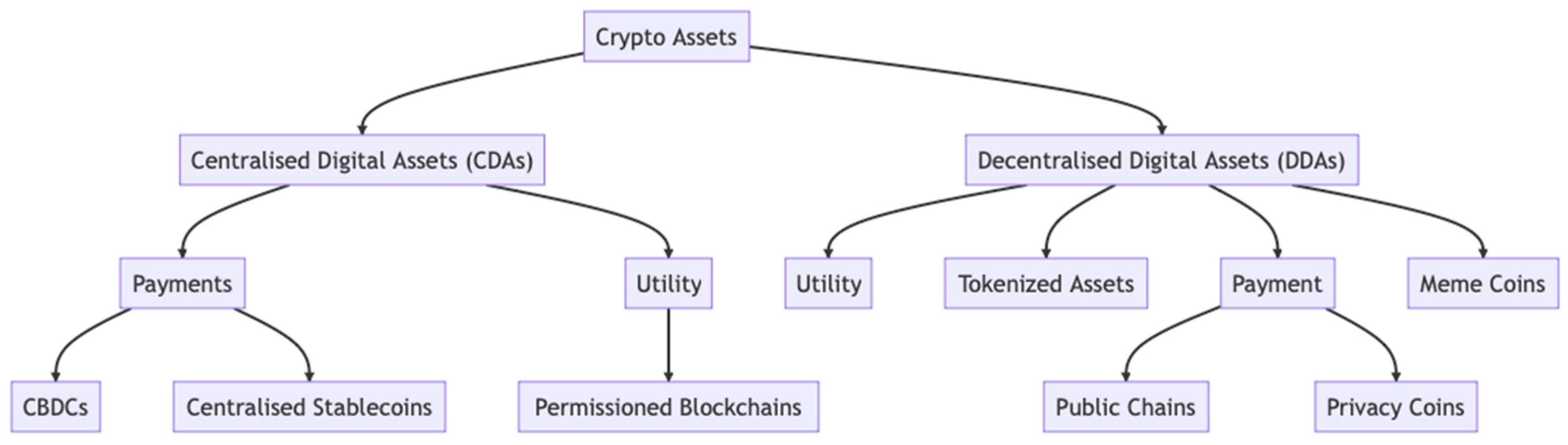 Commodities 02 00020 g001