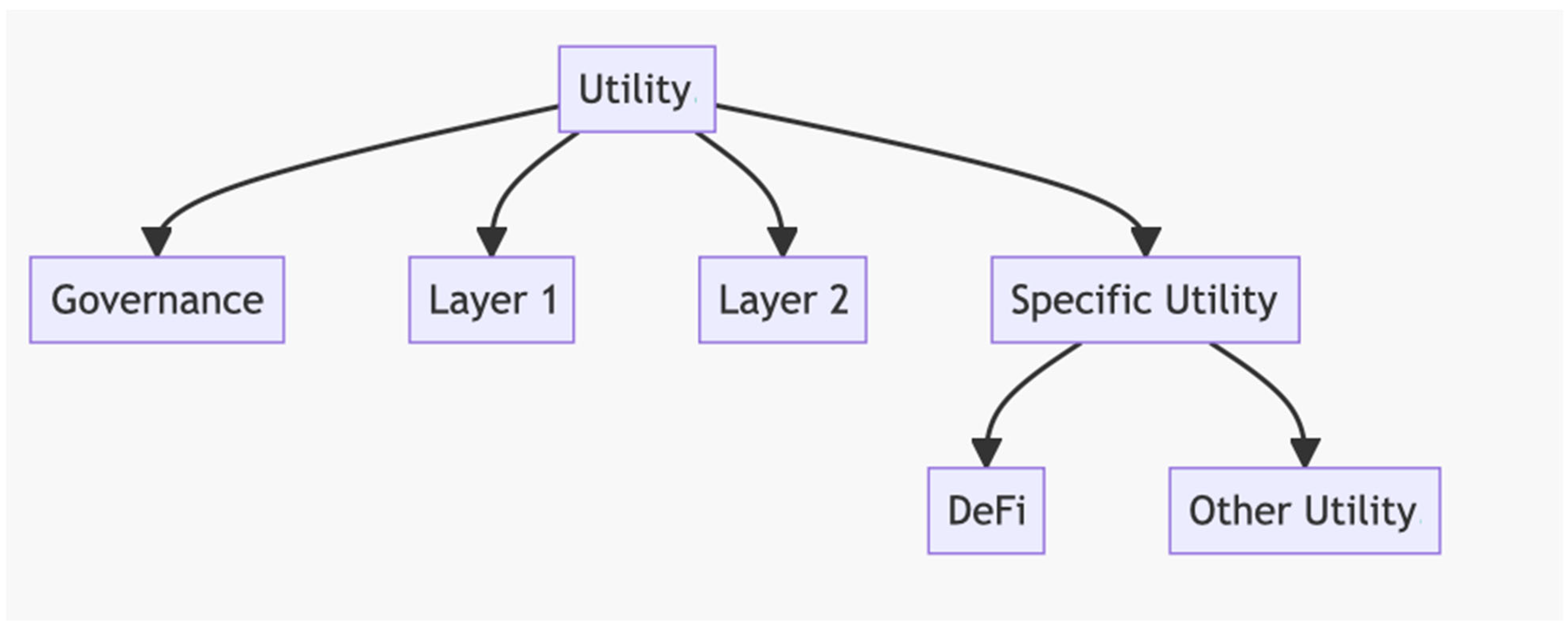 Commodities 02 00020 g002