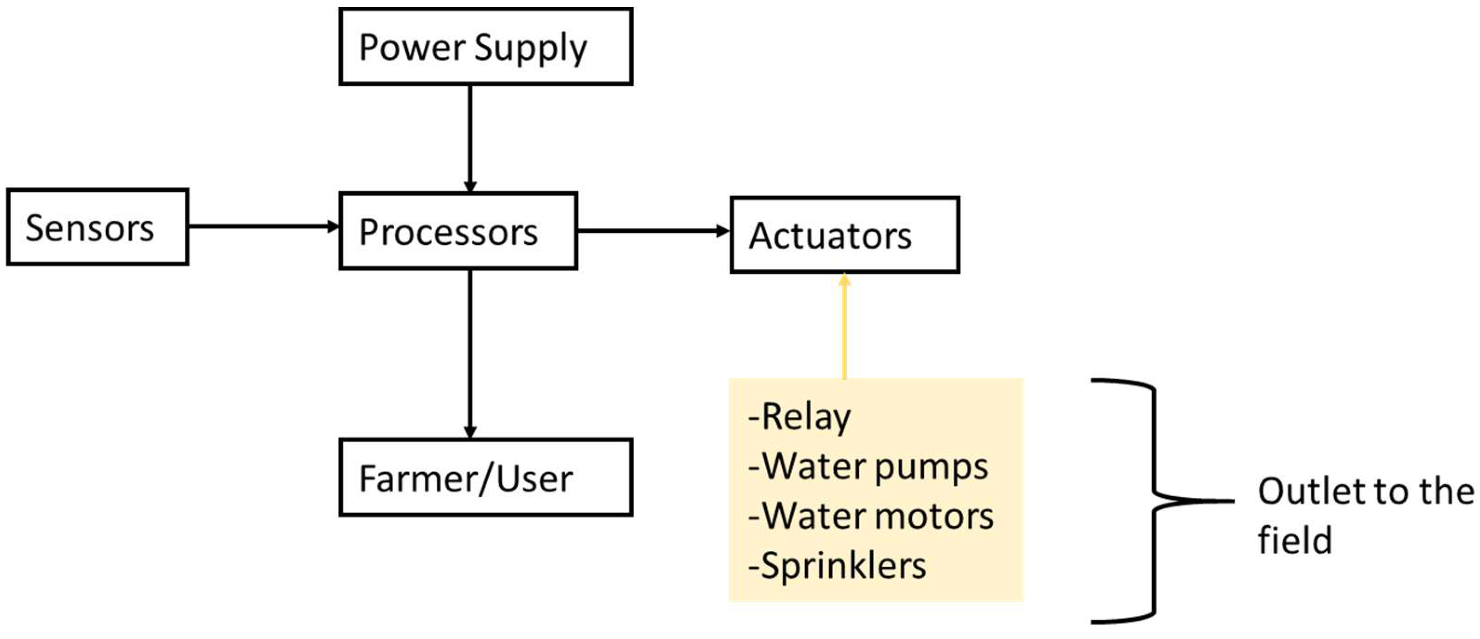 Commodities 02 00021 g005