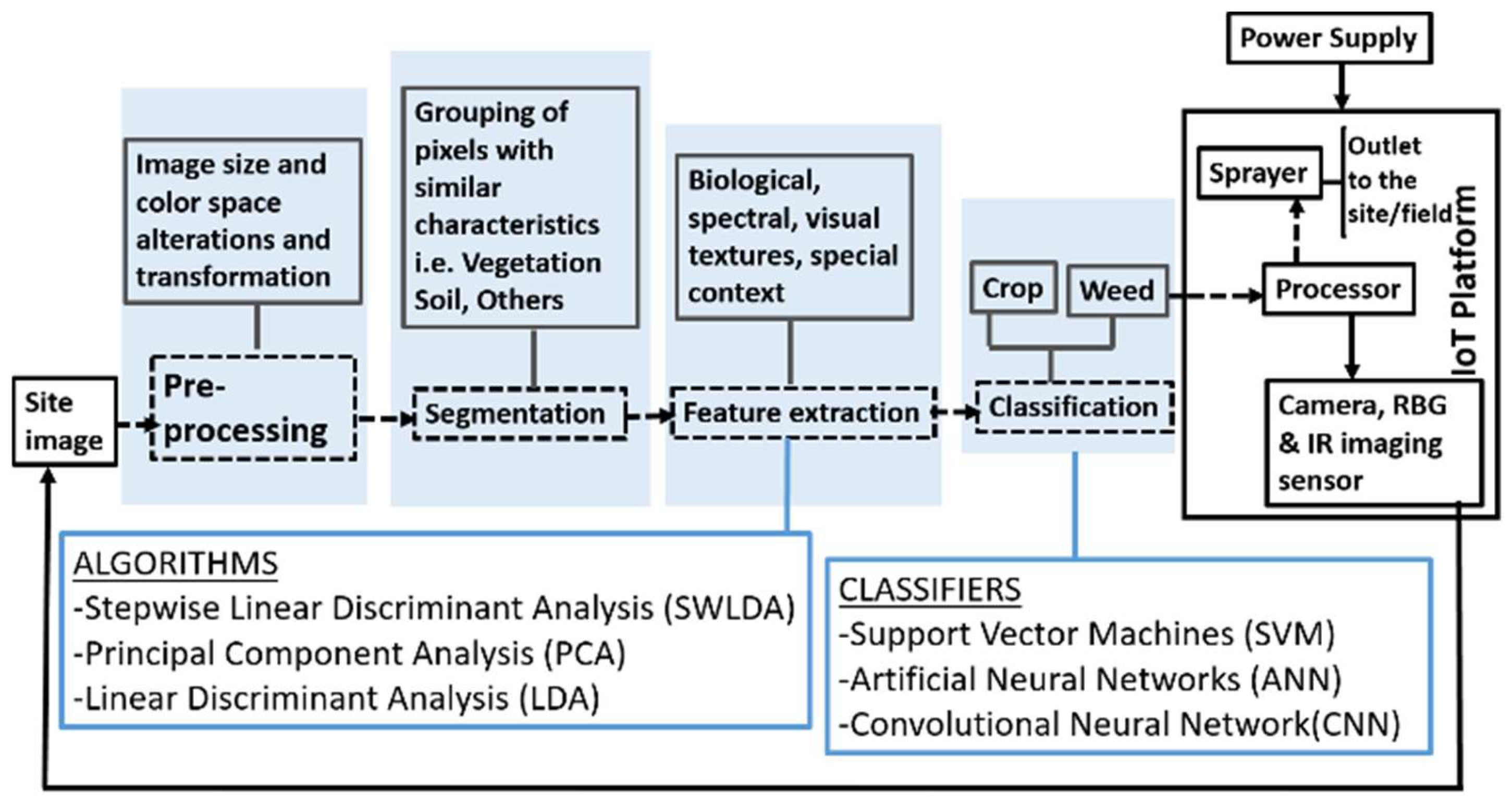 Commodities 02 00021 g006